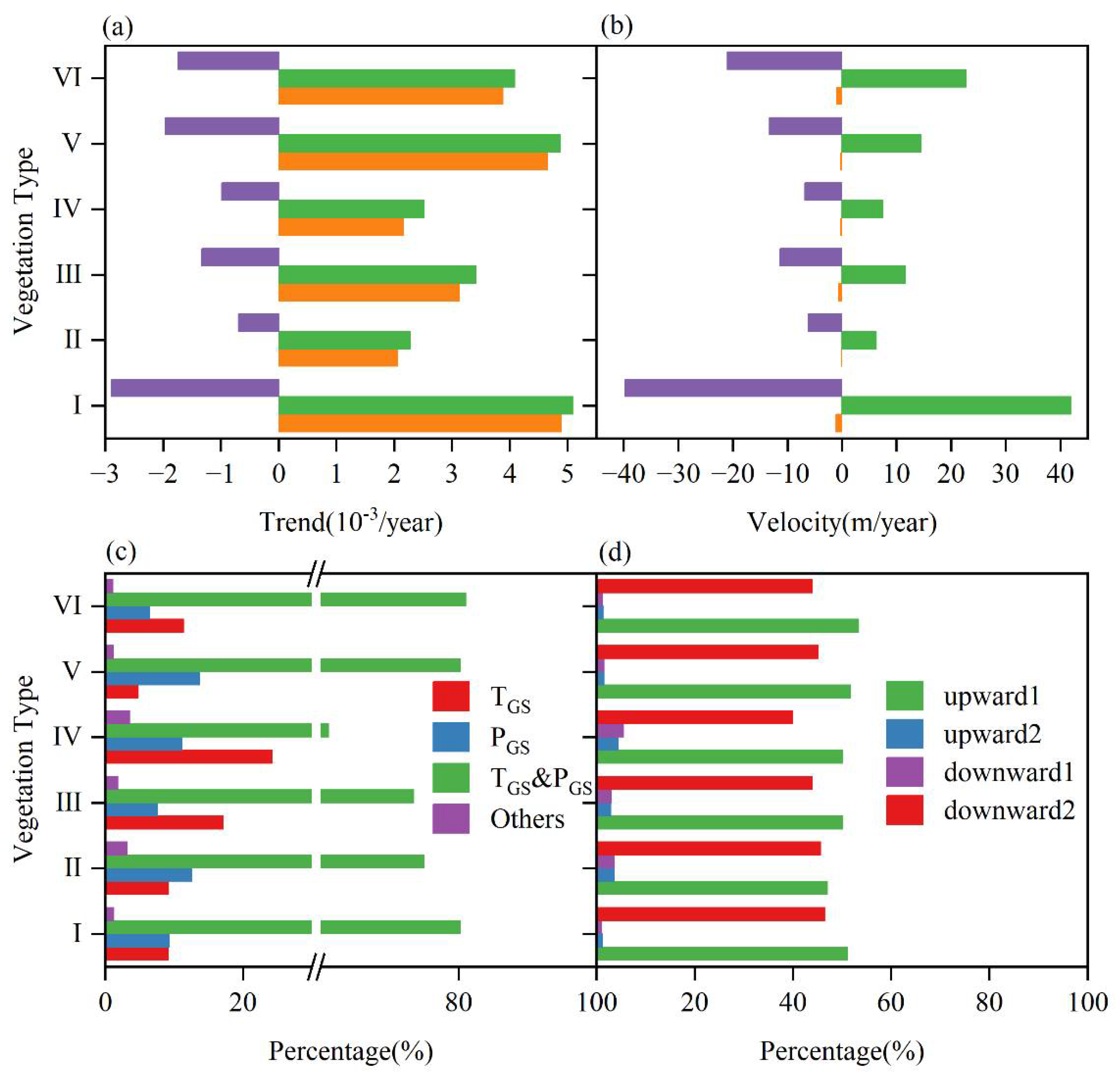 Remotesensing 14 02408 g009