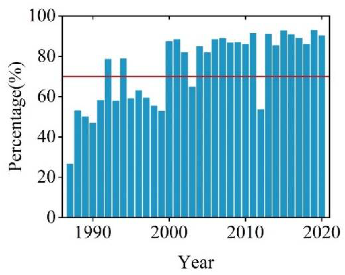 Remotesensing 14 02408 g010