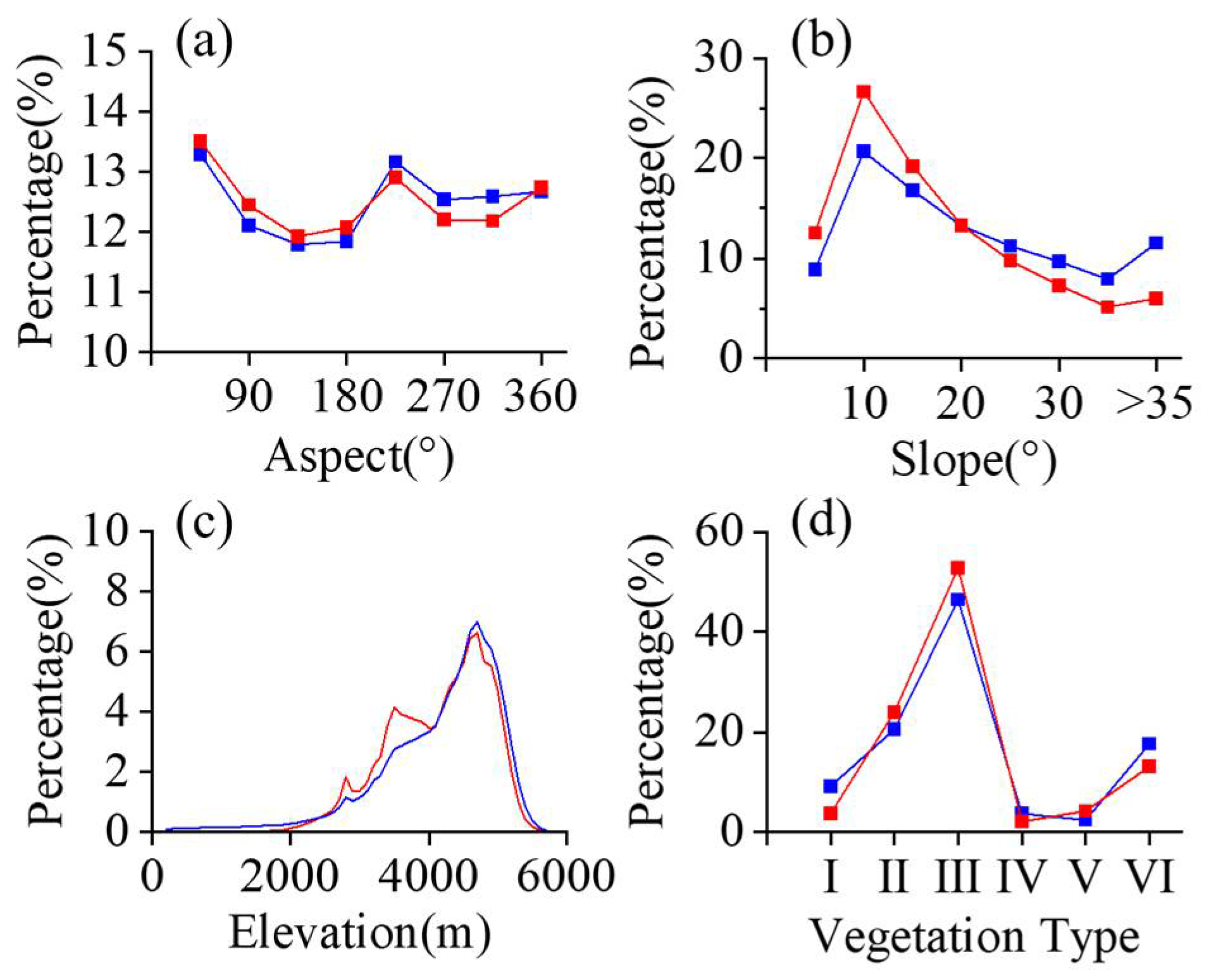 Remotesensing 14 02408 g011