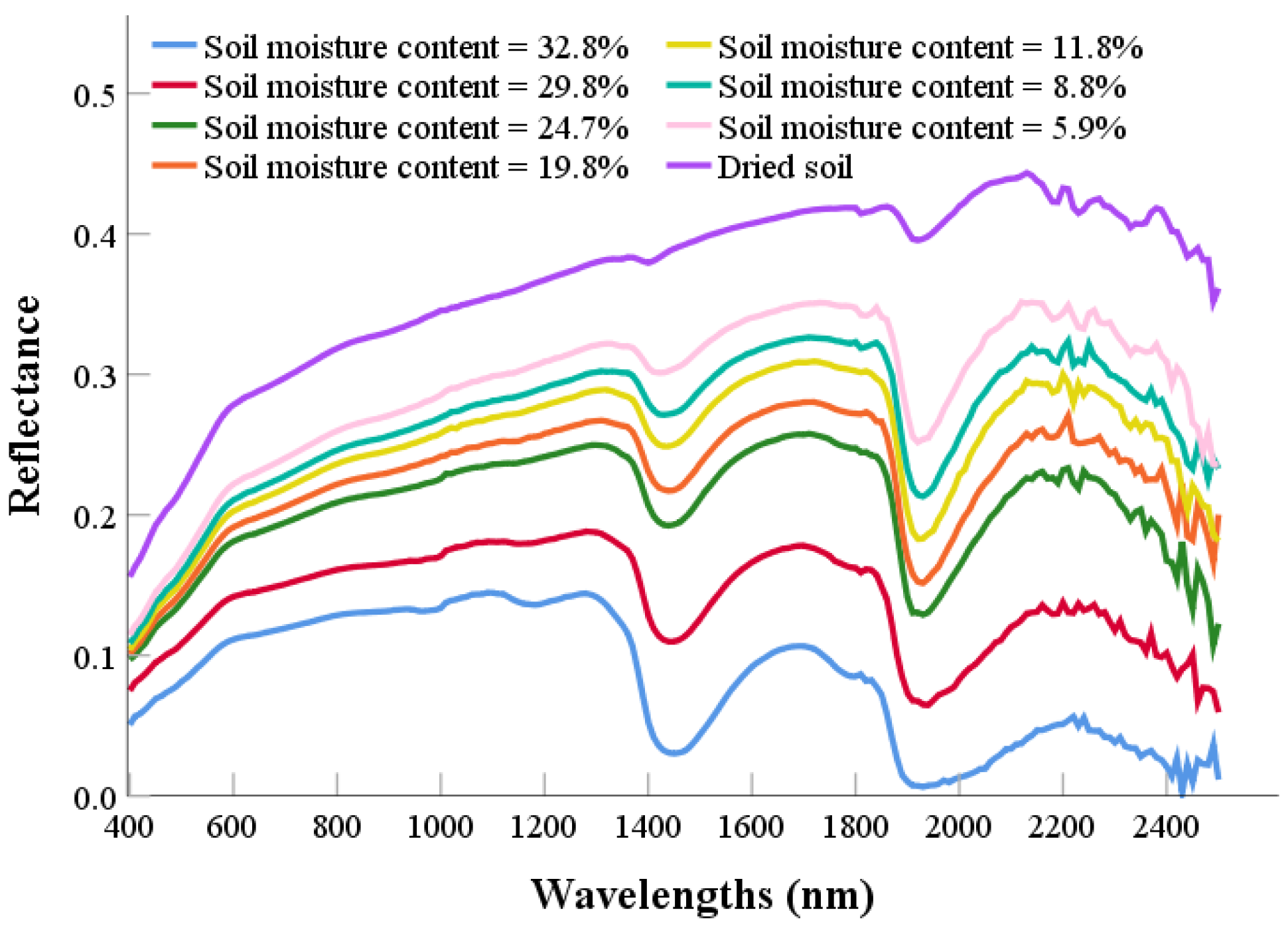 Remotesensing 14 02411 g003 Remotesensing 14 02411 g003