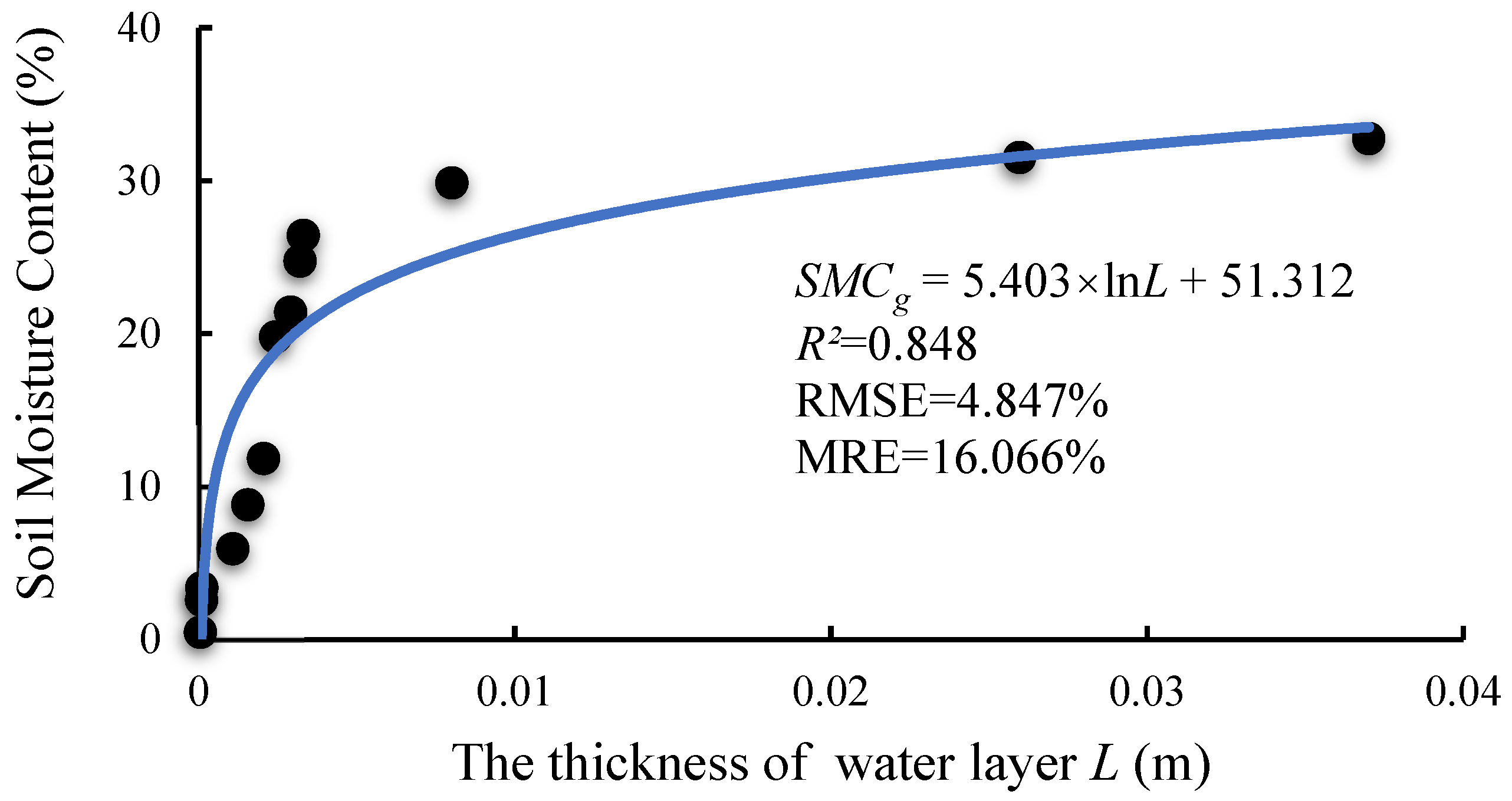 Remotesensing 14 02411 g004 Remotesensing 14 02411 g004