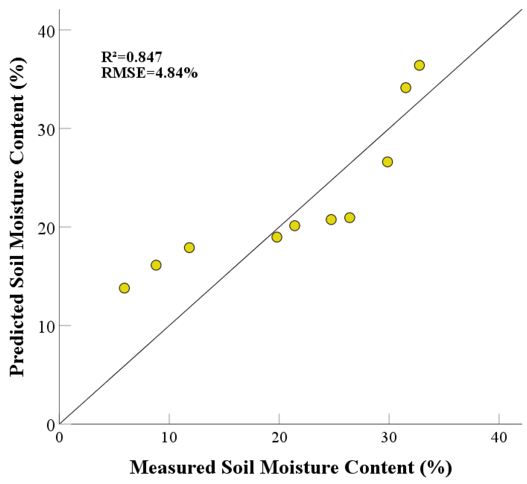 Remotesensing 14 02411 g005 Remotesensing 14 02411 g005