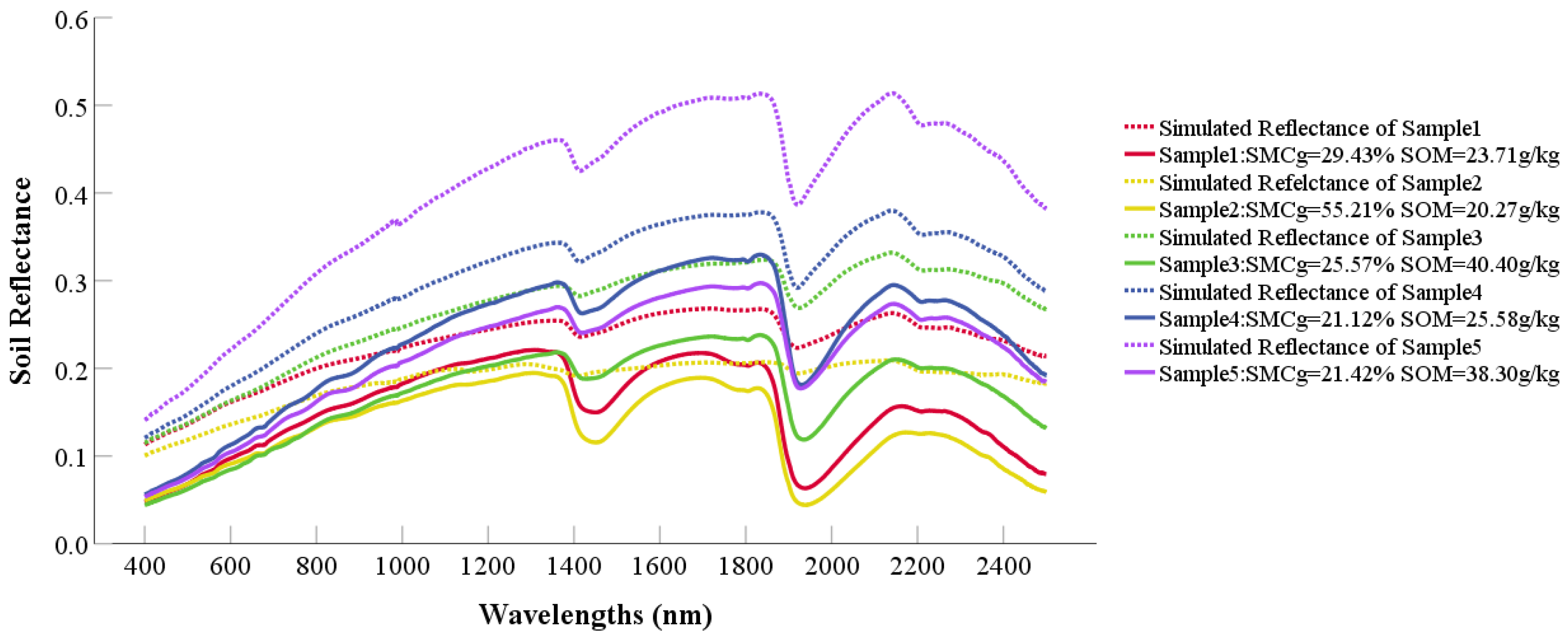 Remotesensing 14 02411 g006 Remotesensing 14 02411 g006