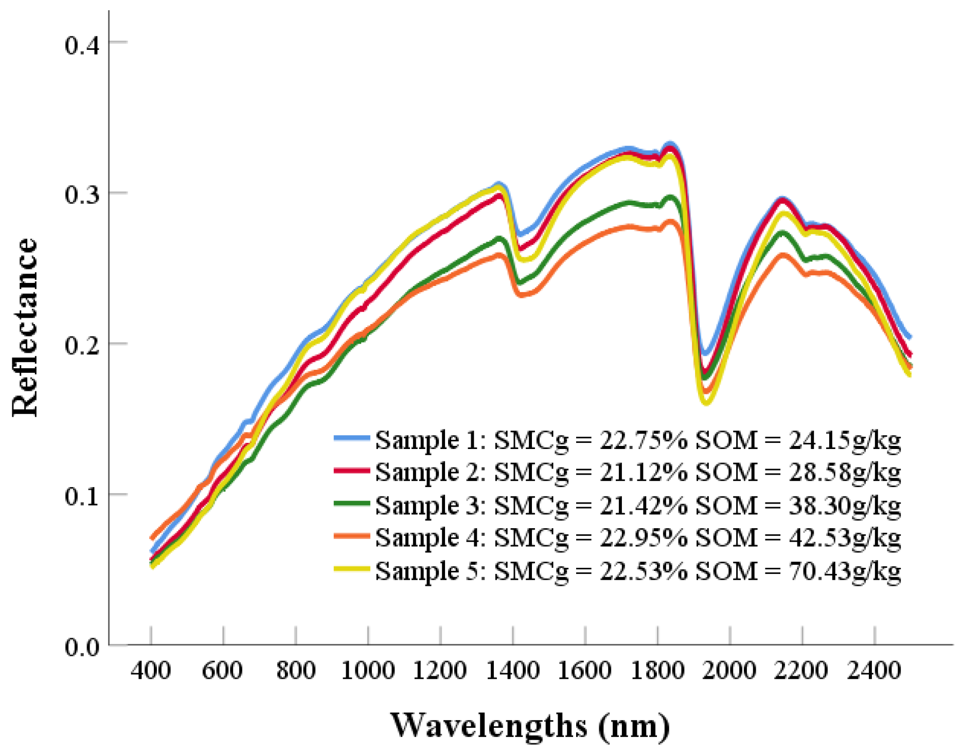 Remotesensing 14 02411 g007 Remotesensing 14 02411 g007