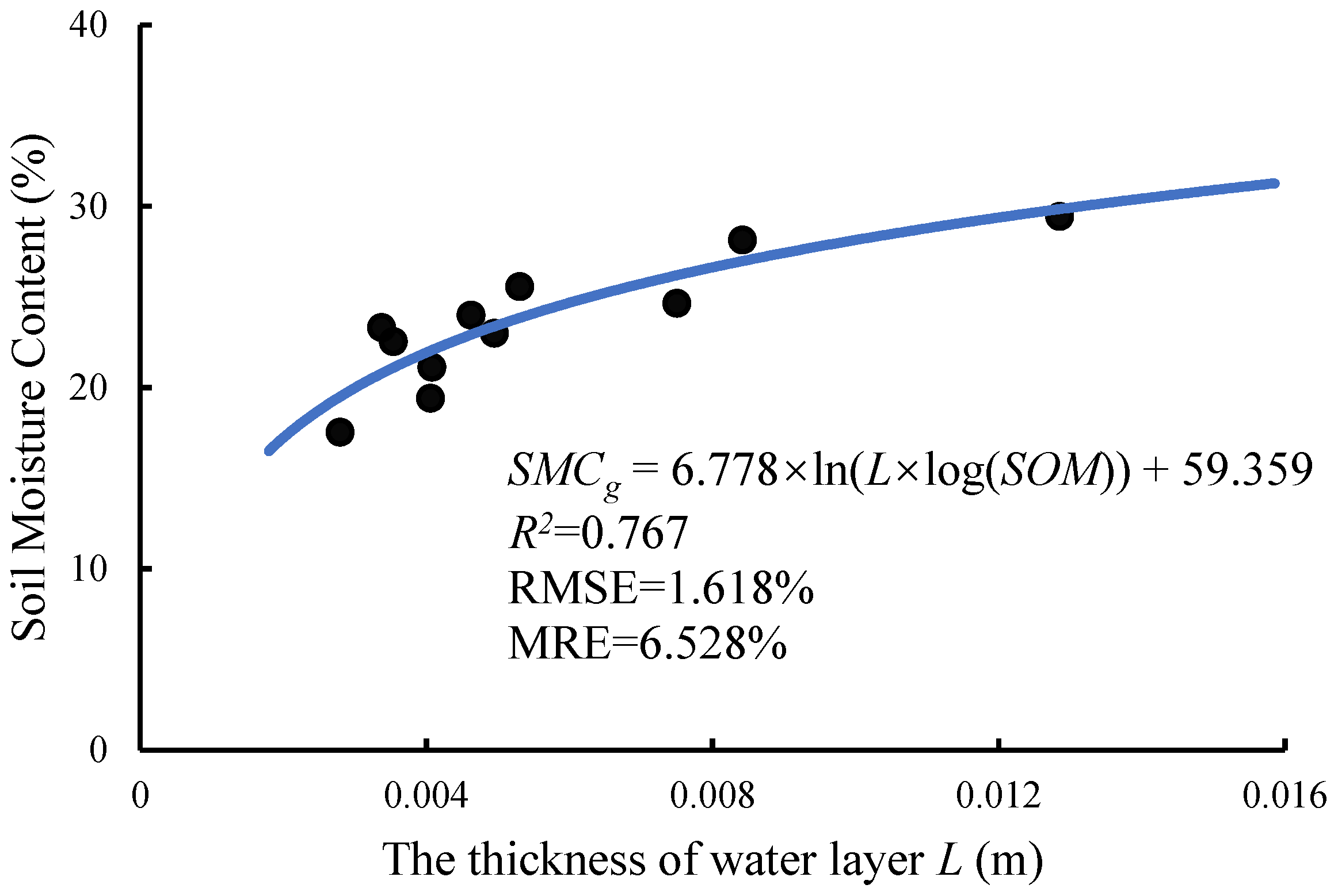 Remotesensing 14 02411 g008 Remotesensing 14 02411 g008