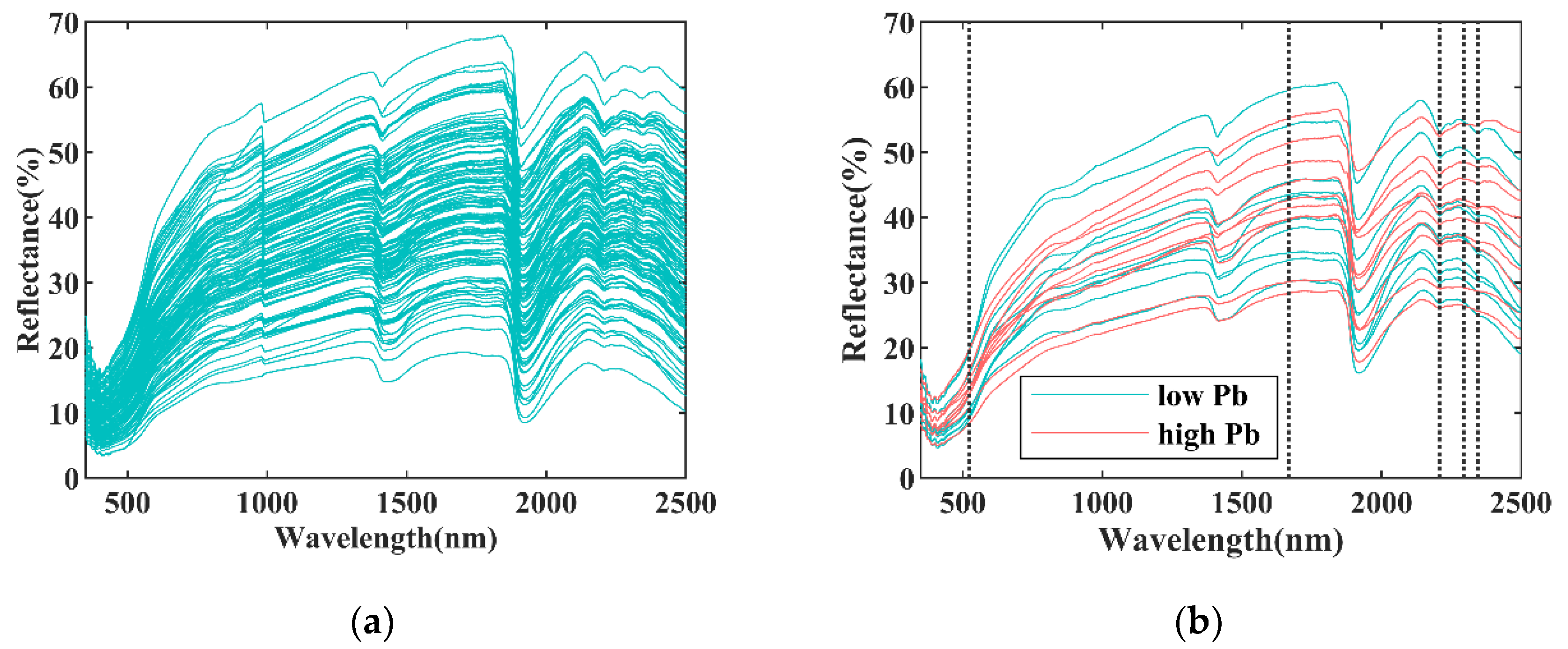 Remotesensing 14 02420 g002