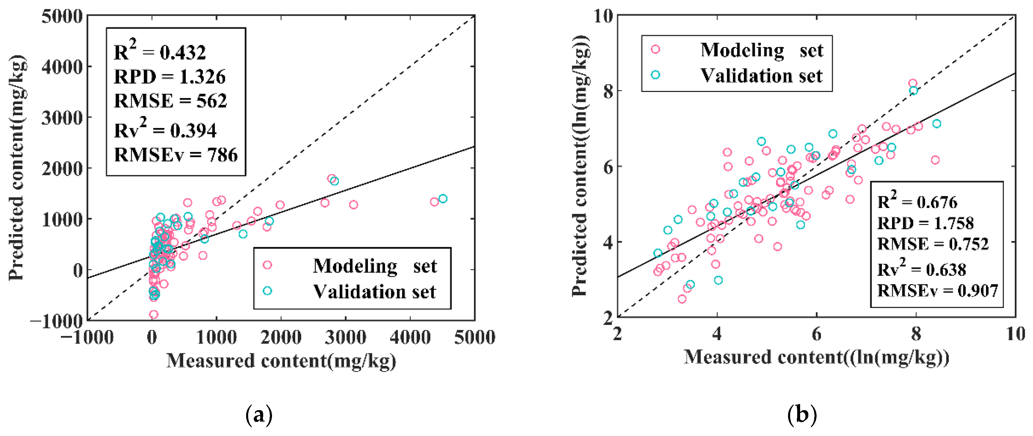Remotesensing 14 02420 g004