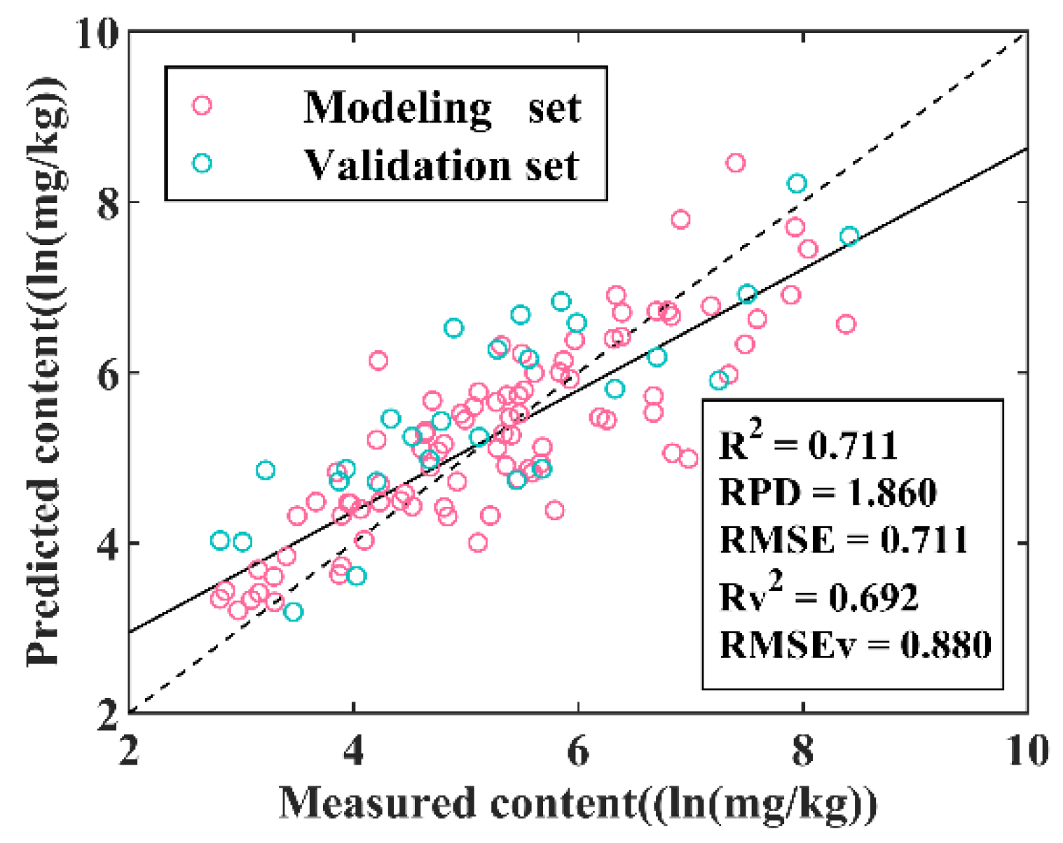 Remotesensing 14 02420 g006