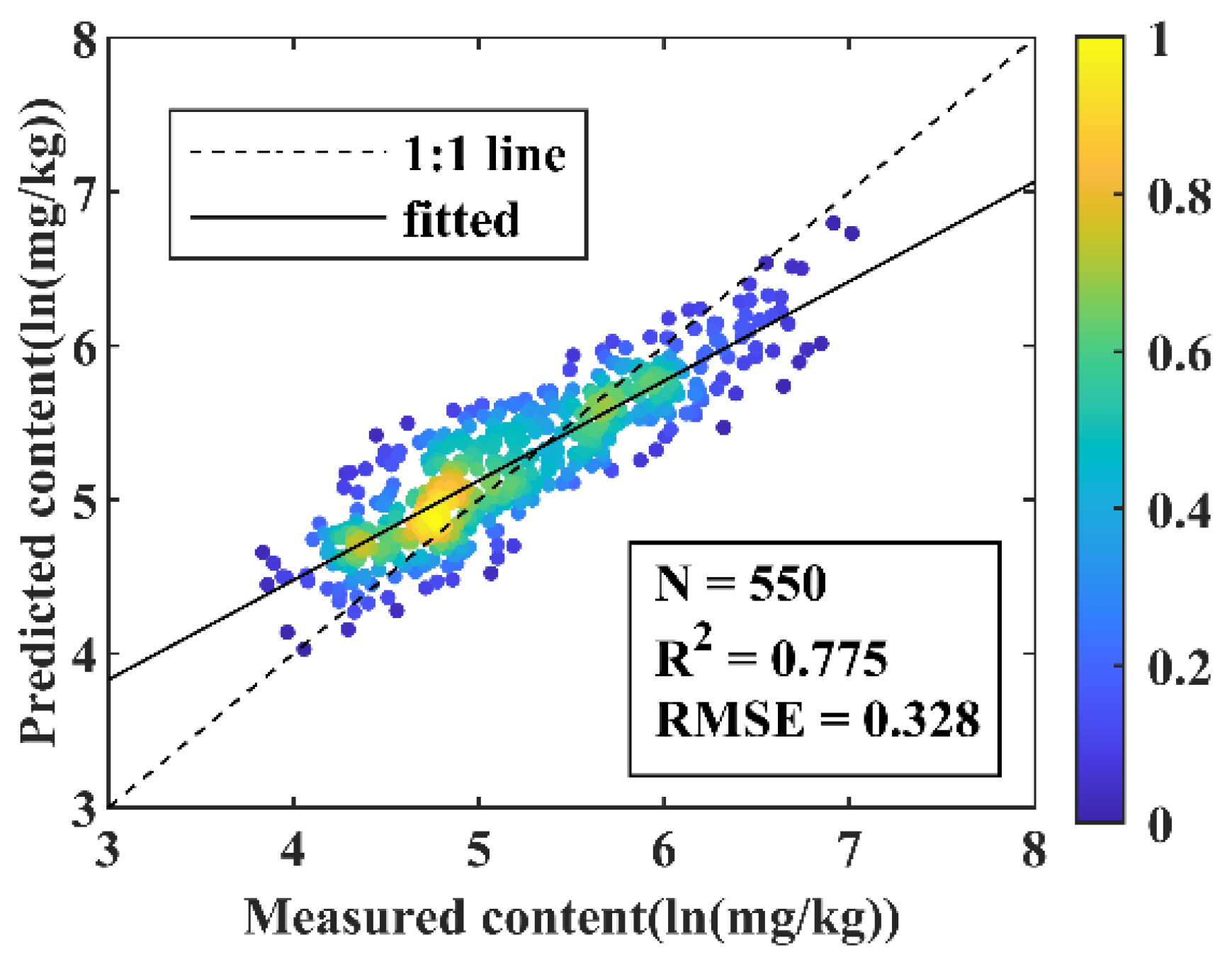 Remotesensing 14 02420 g008