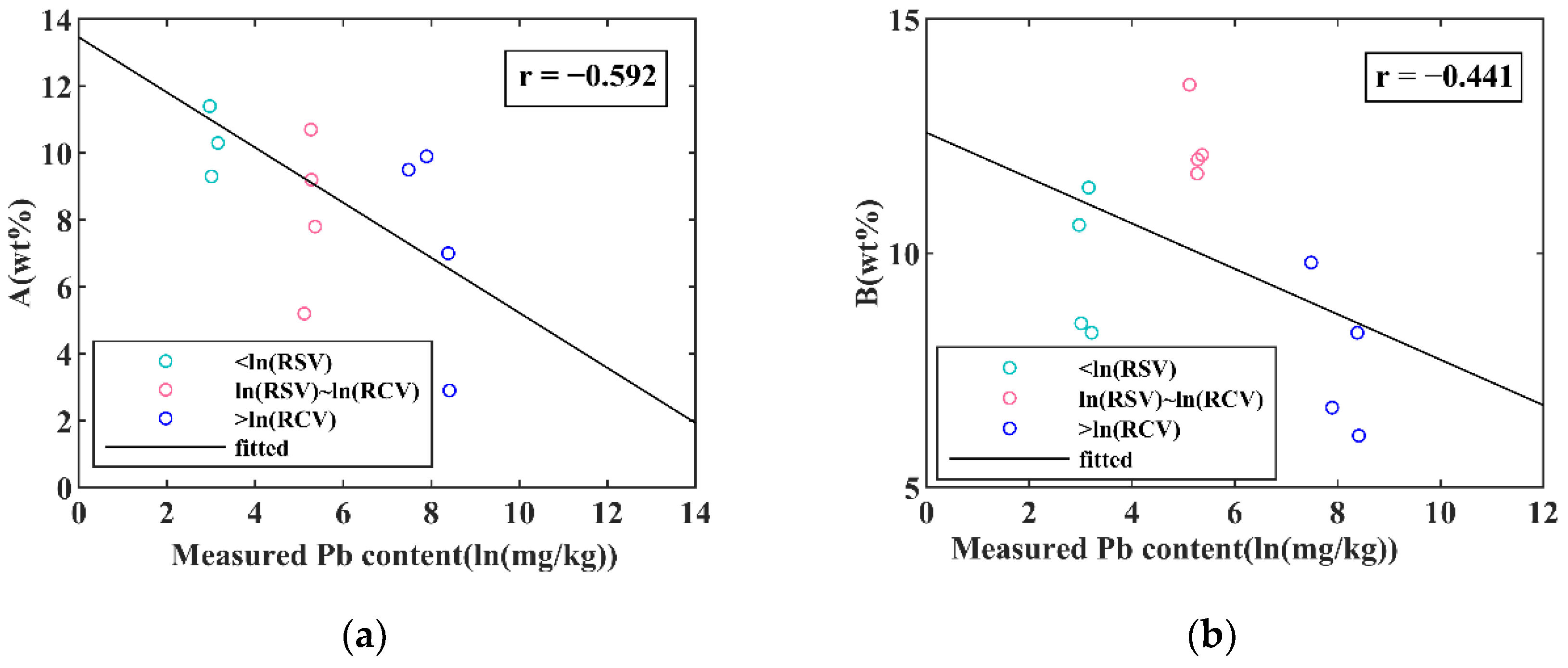 Remotesensing 14 02420 g010a