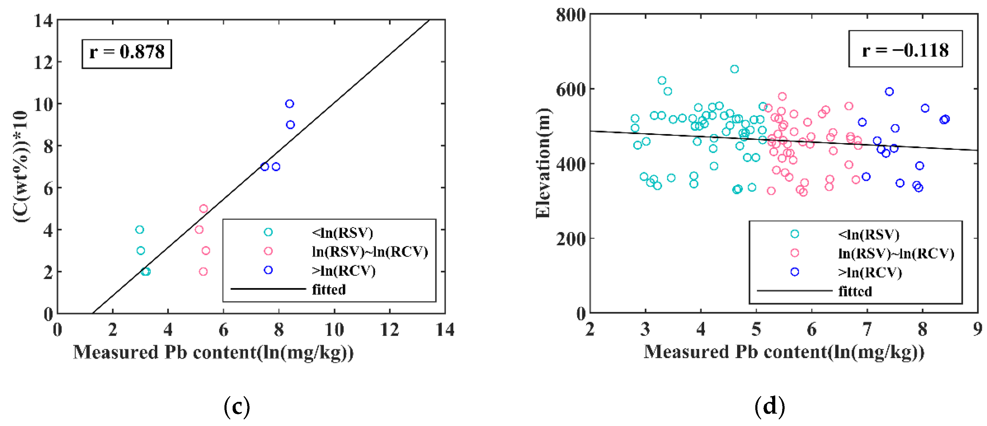 Remotesensing 14 02420 g010b