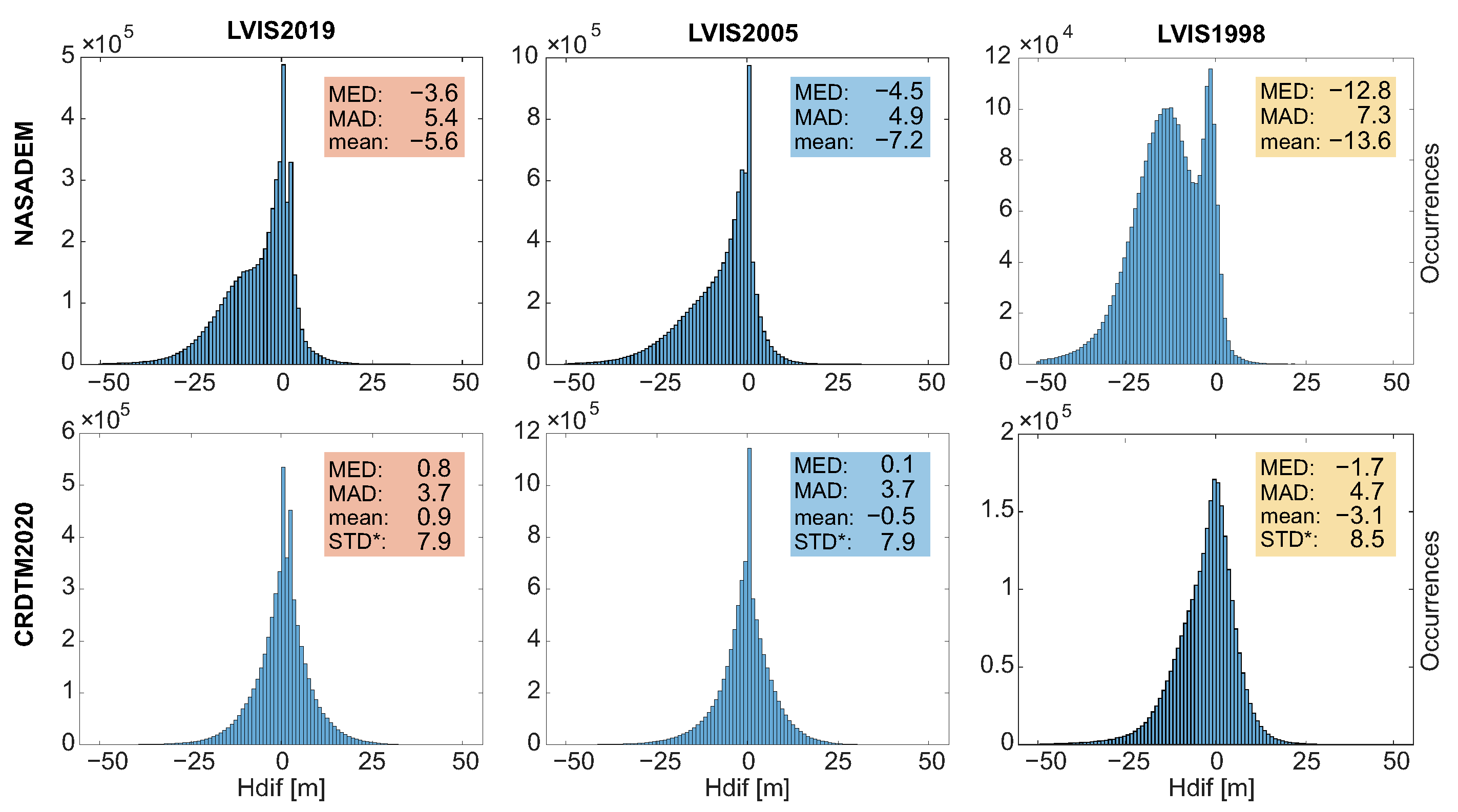 Remotesensing 14 02421 g014