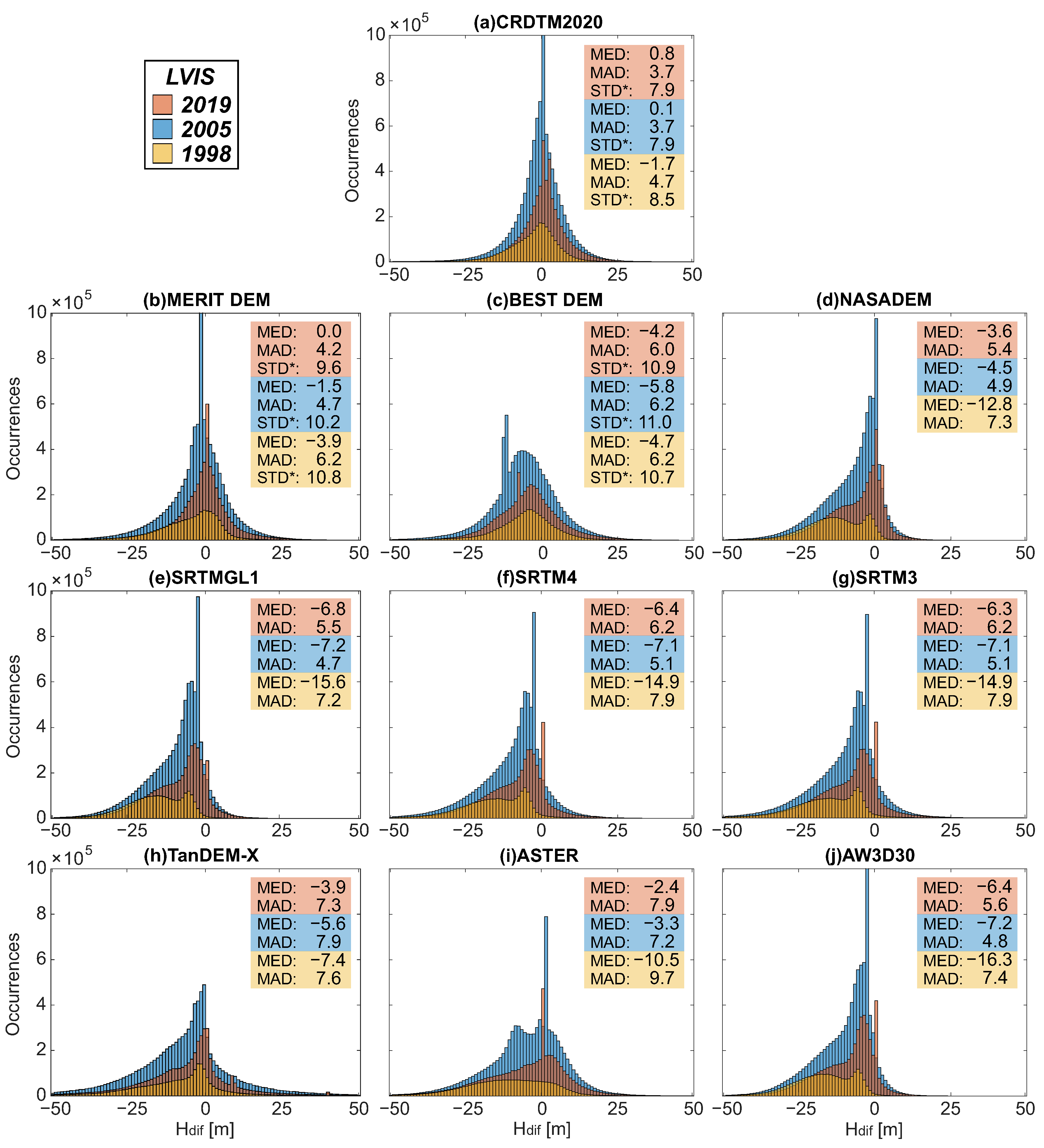 Remotesensing 14 02421 g015