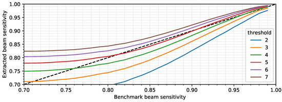 Remotesensing 14 02426 g0a1 550