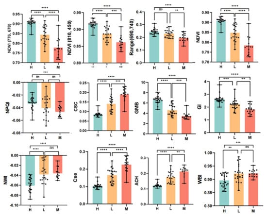 Remotesensing 14 02428 g0a1 550