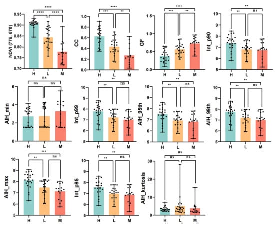 Remotesensing 14 02428 g0a2 550
