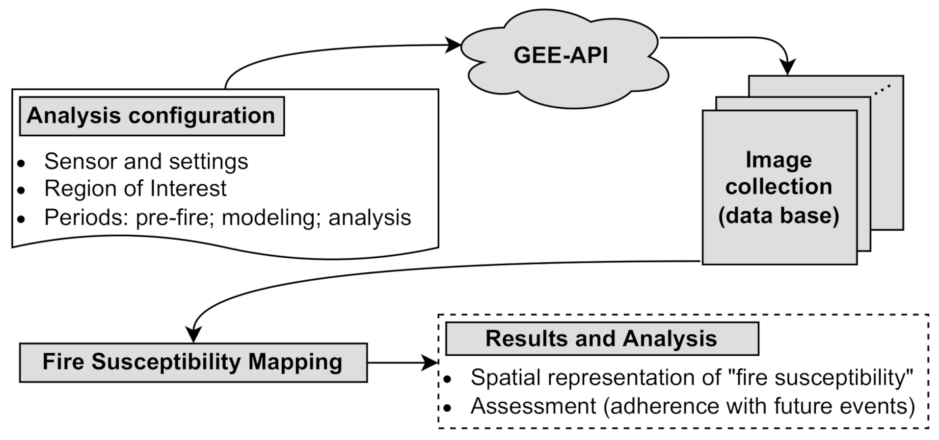 Remotesensing 14 02429 g001