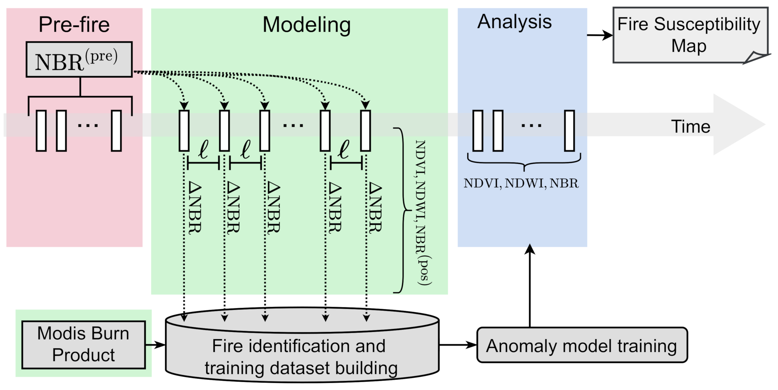 Remotesensing 14 02429 g002
