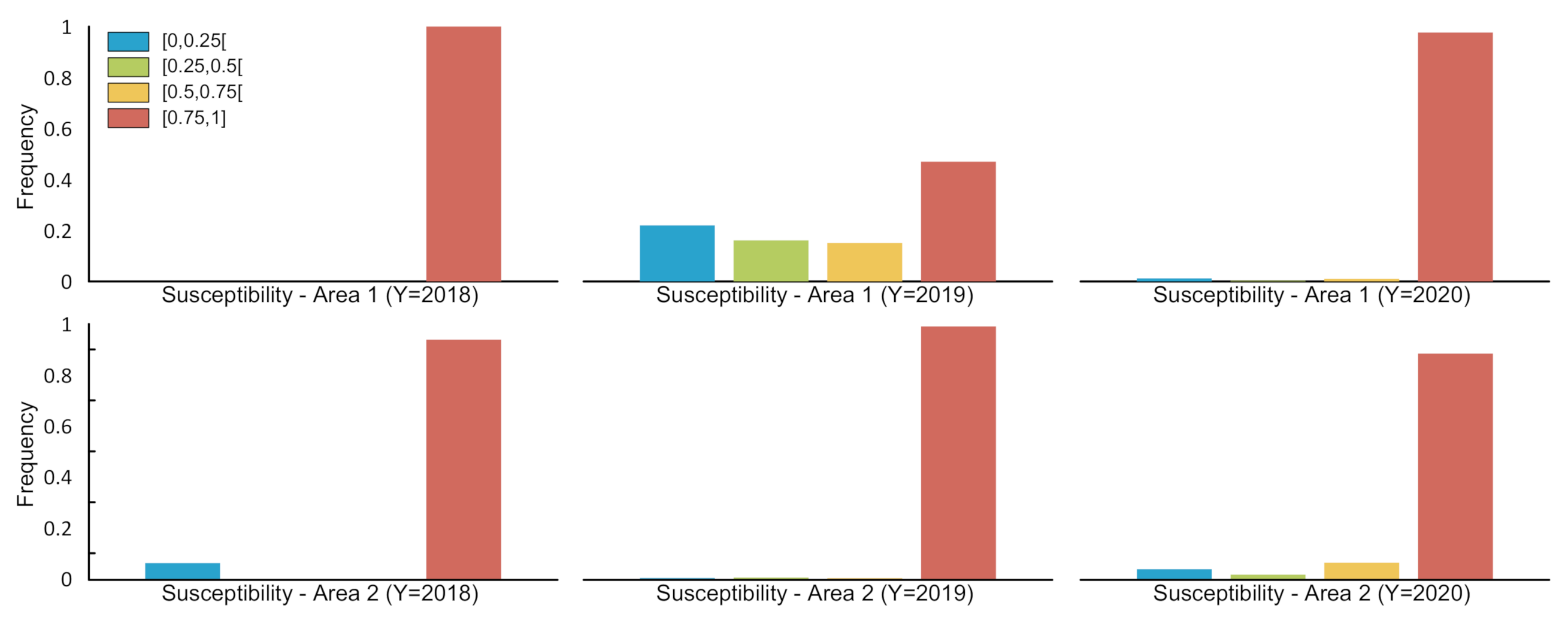 Remotesensing 14 02429 g012
