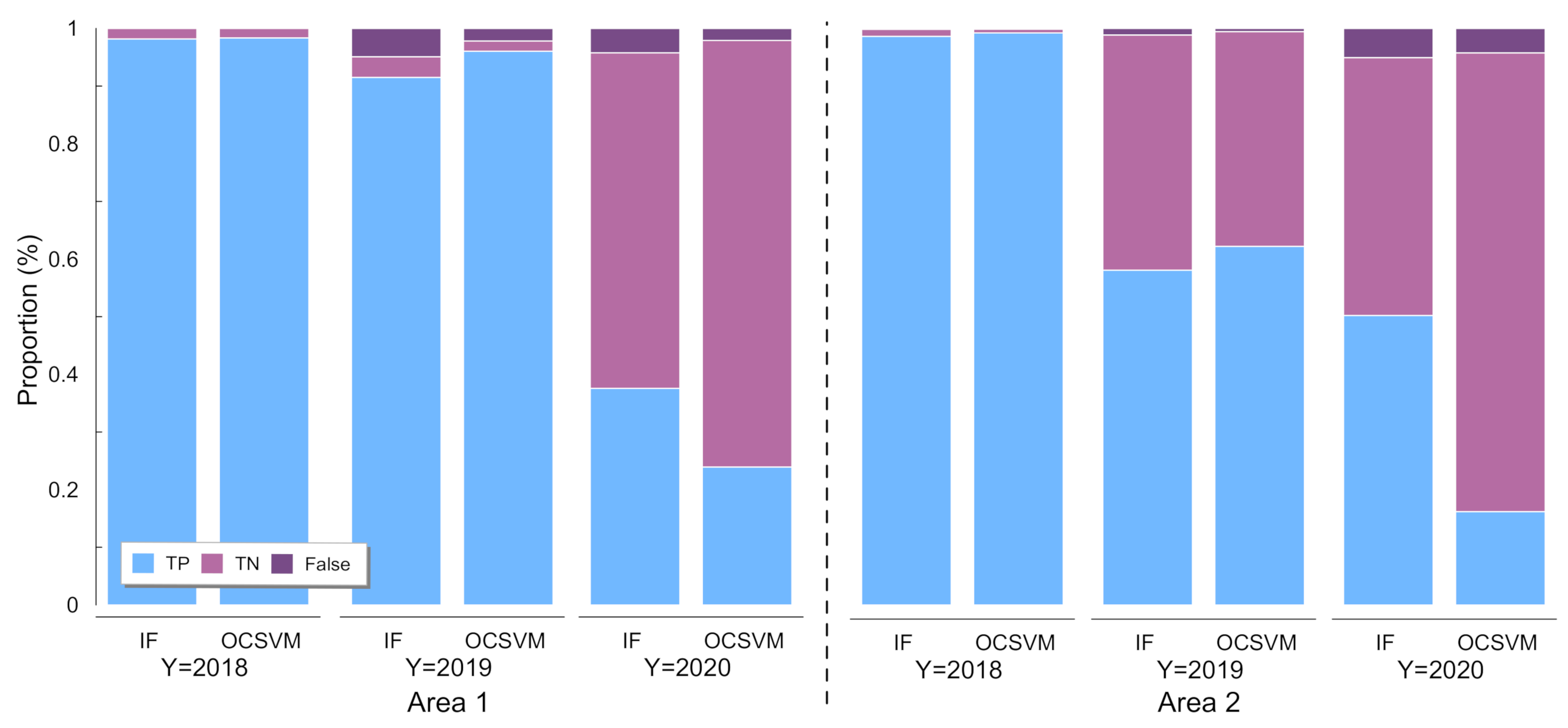 Remotesensing 14 02429 g013