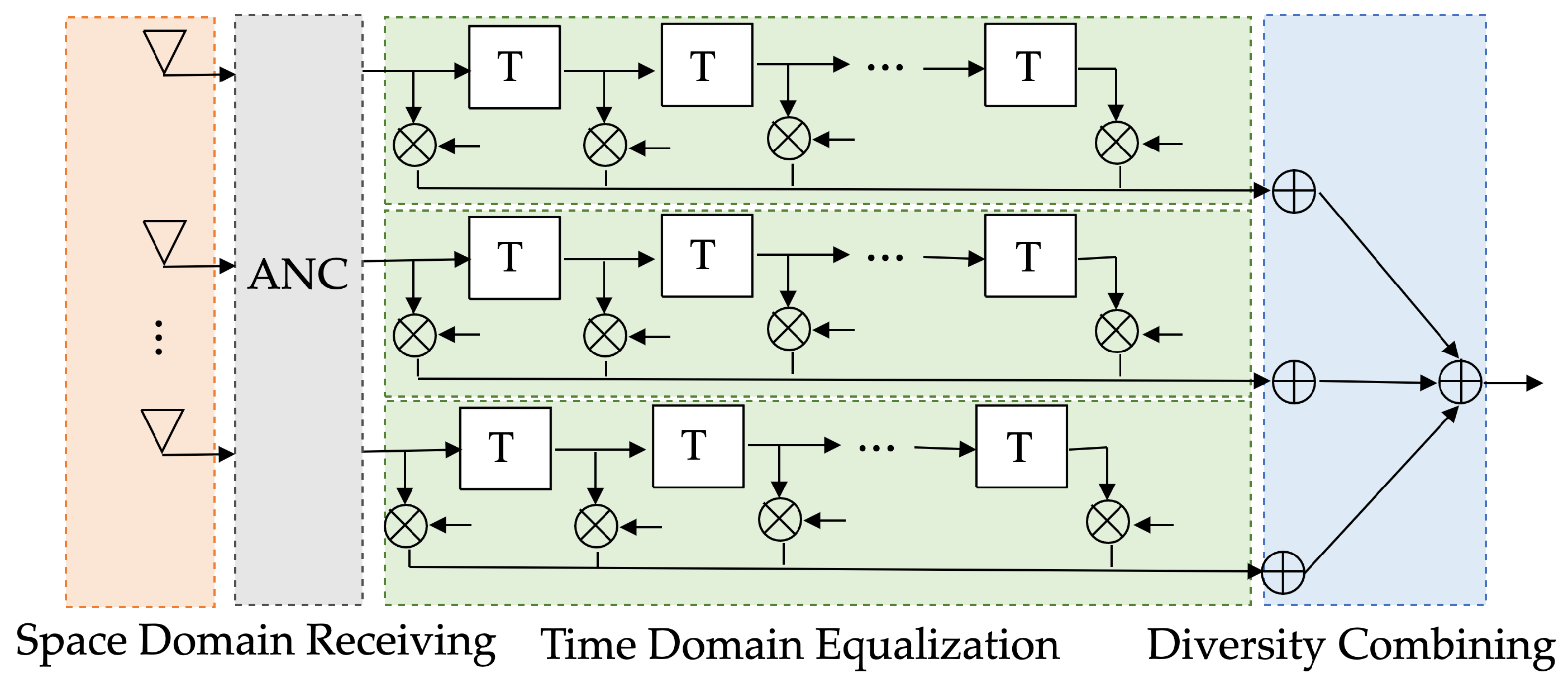 Remotesensing 14 02430 g001