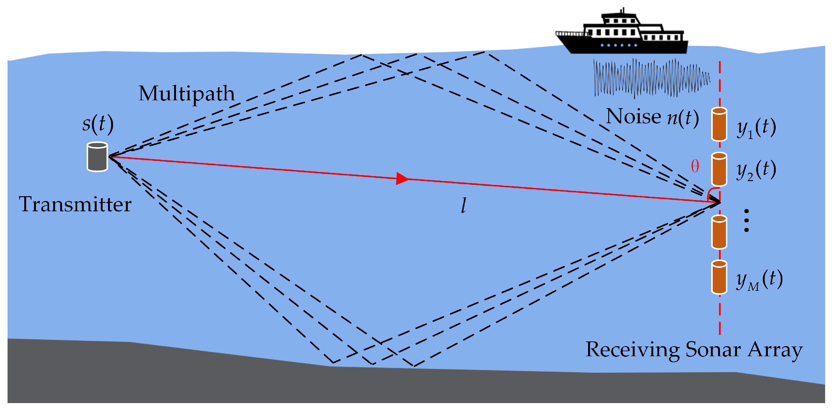 Remotesensing 14 02430 g003