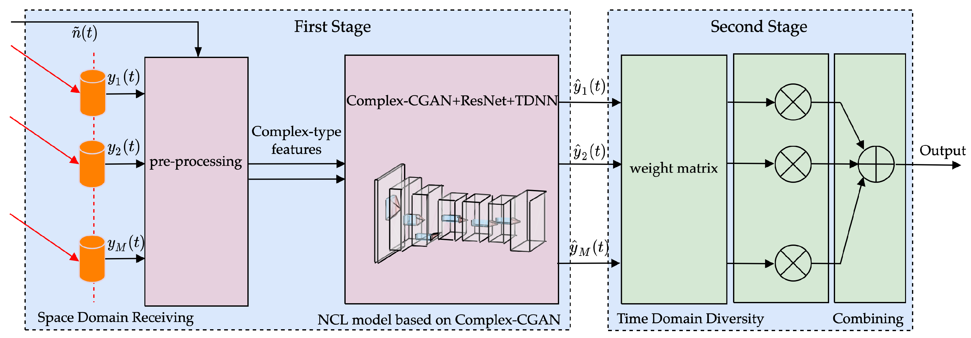 Remotesensing 14 02430 g004