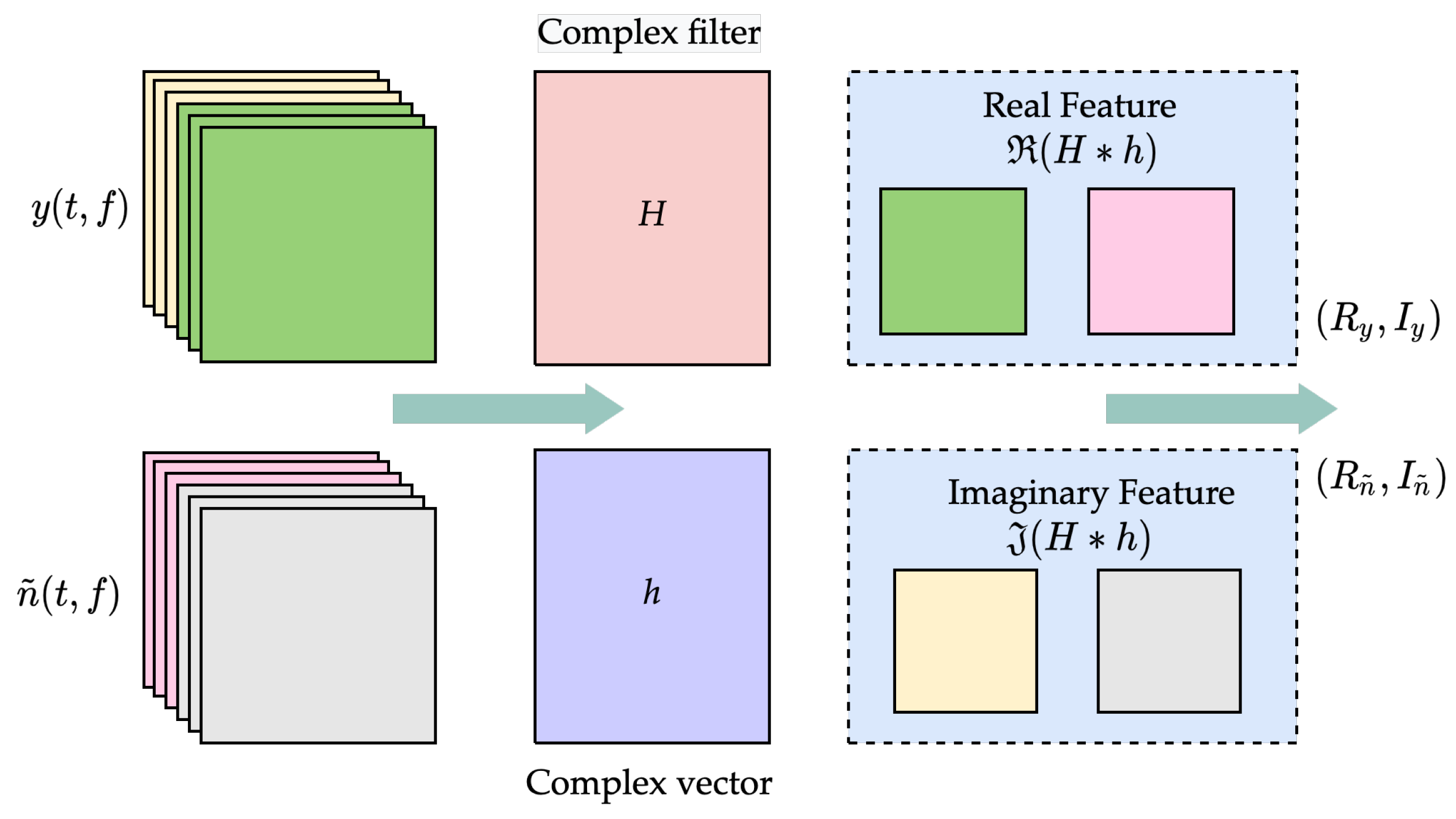 Remotesensing 14 02430 g007