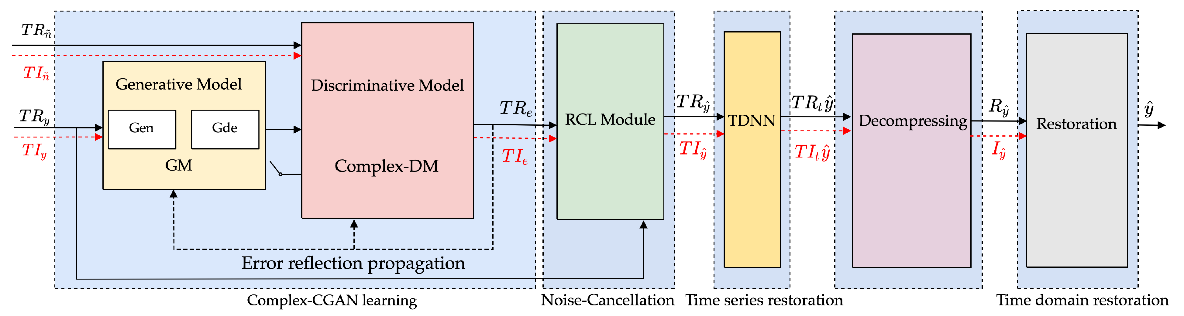 Remotesensing 14 02430 g008