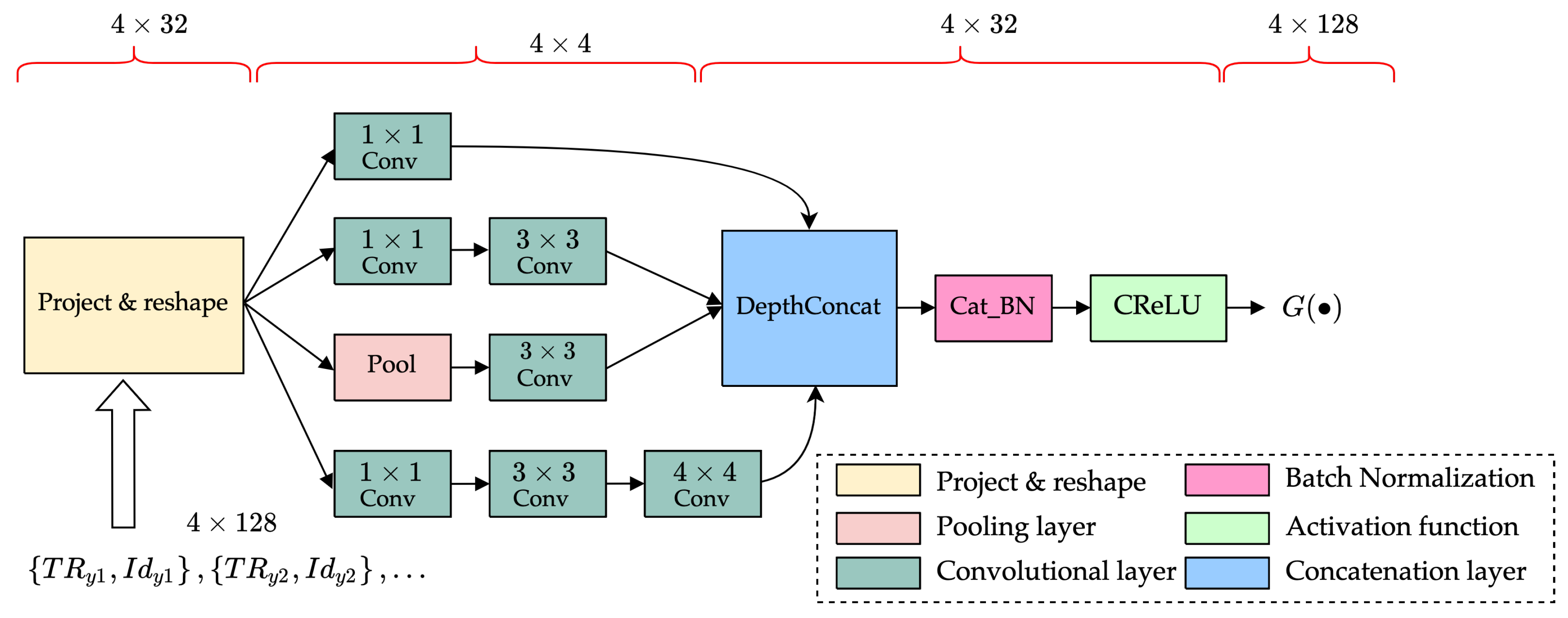 Remotesensing 14 02430 g009
