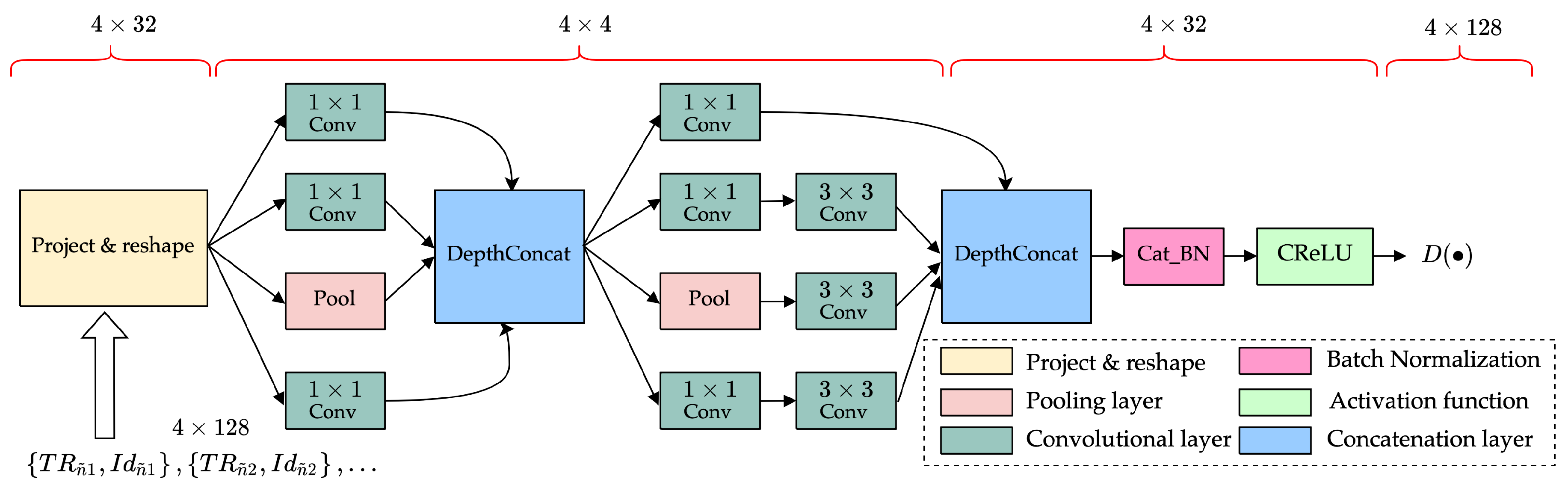 Remotesensing 14 02430 g010