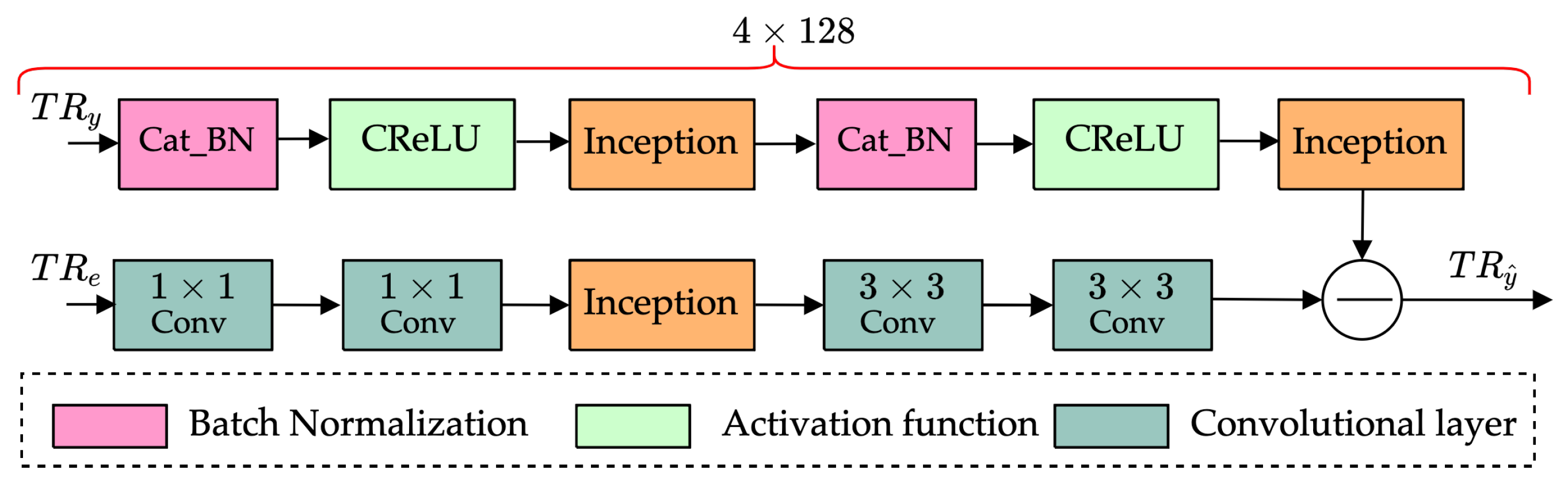 Remotesensing 14 02430 g011