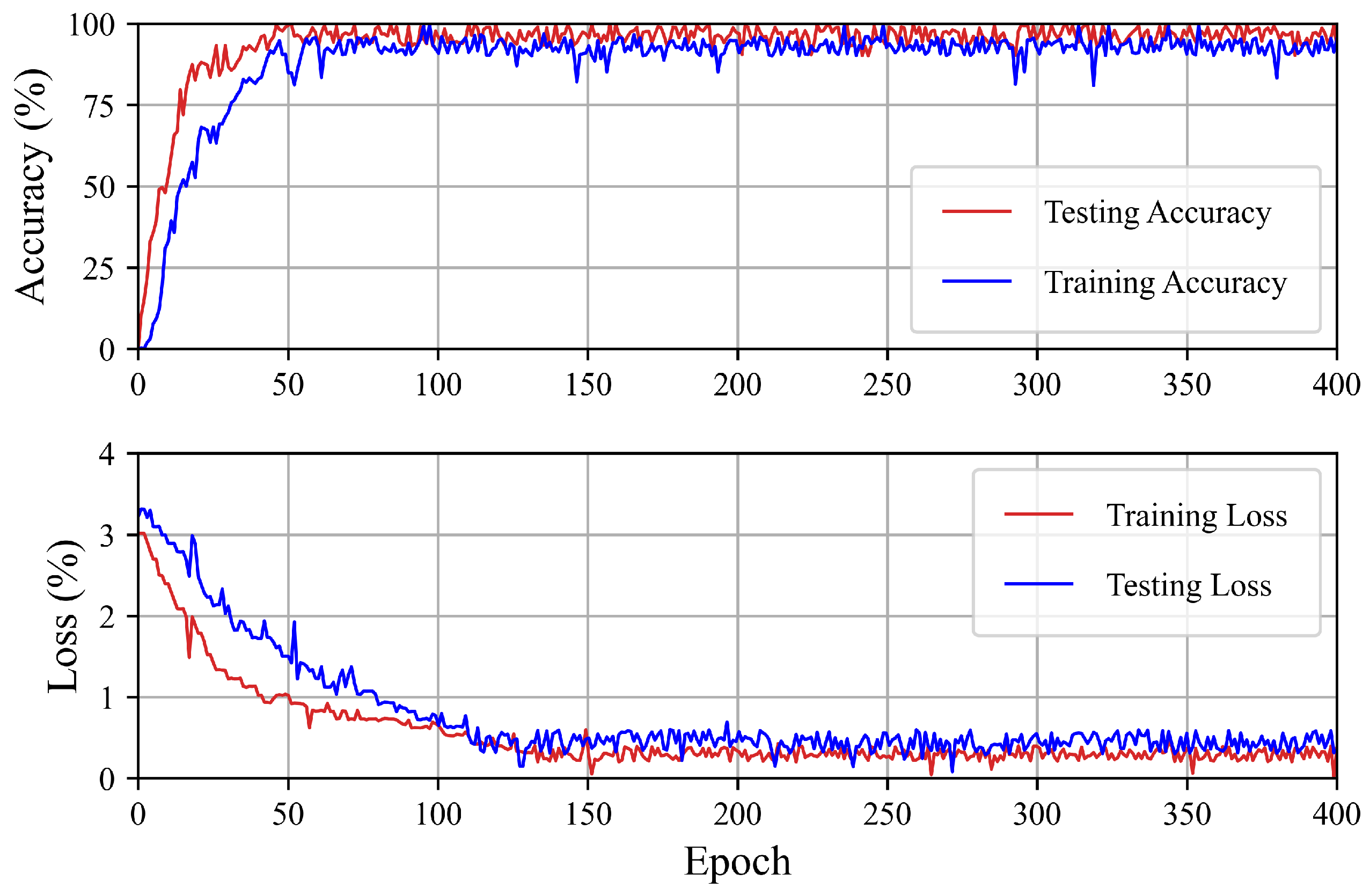 Remotesensing 14 02430 g017