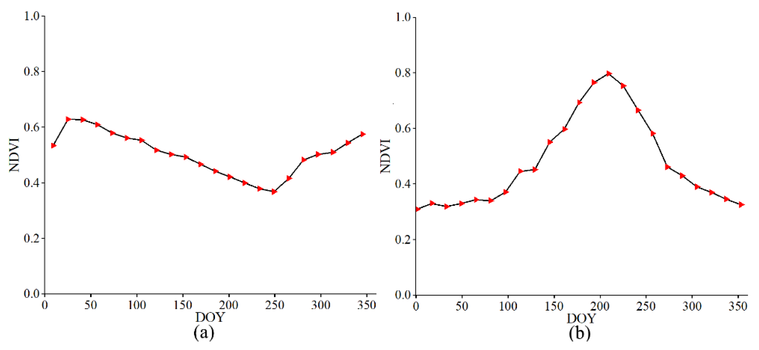 Remotesensing 14 02431 g002
