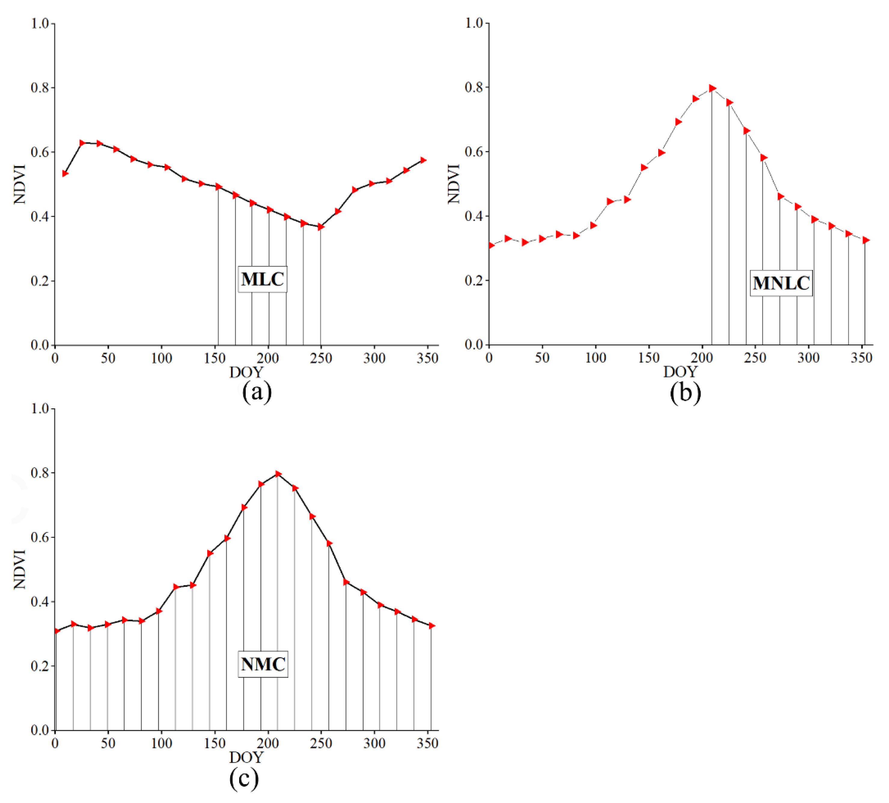 Remotesensing 14 02431 g003