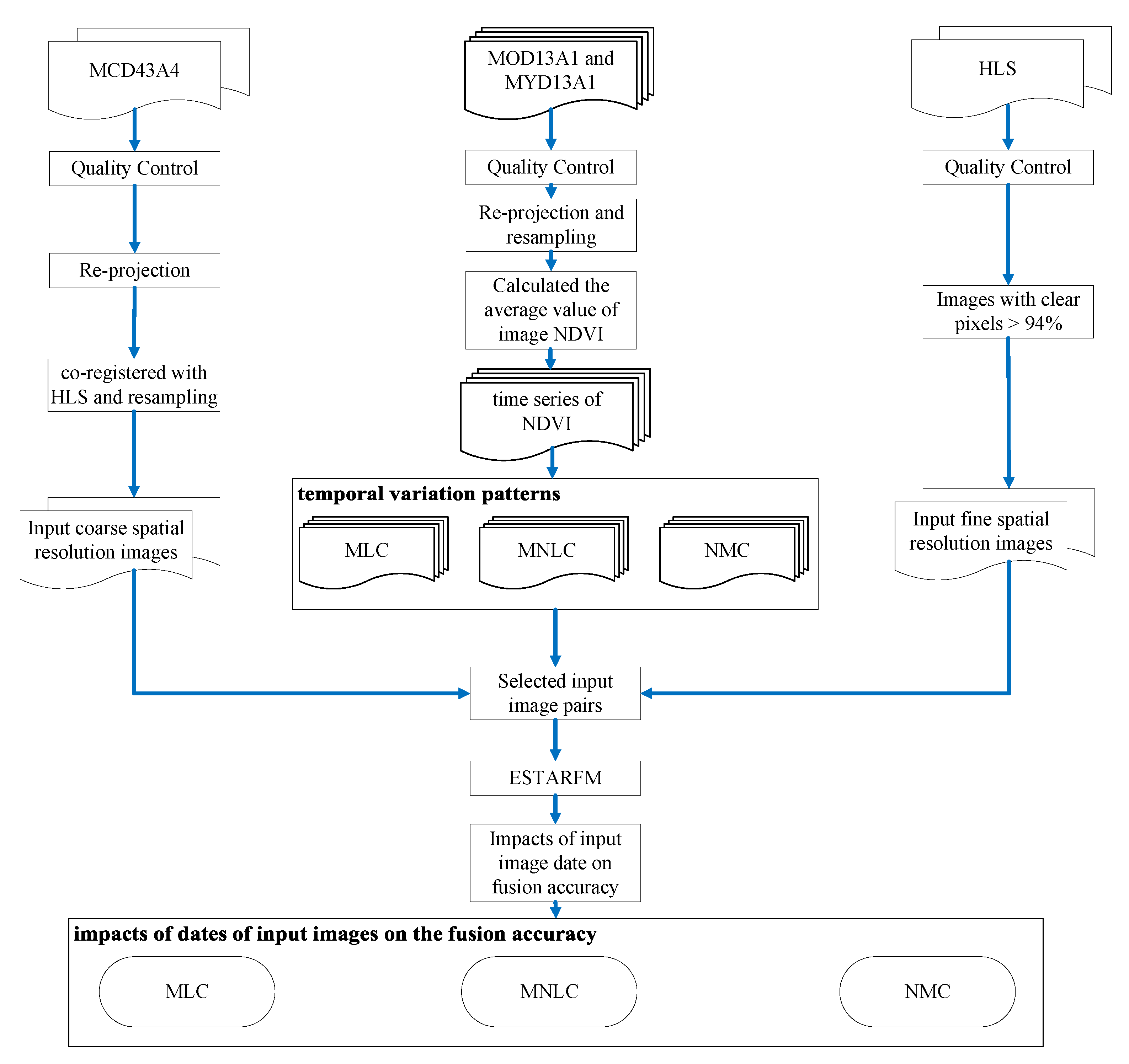 Remotesensing 14 02431 g005