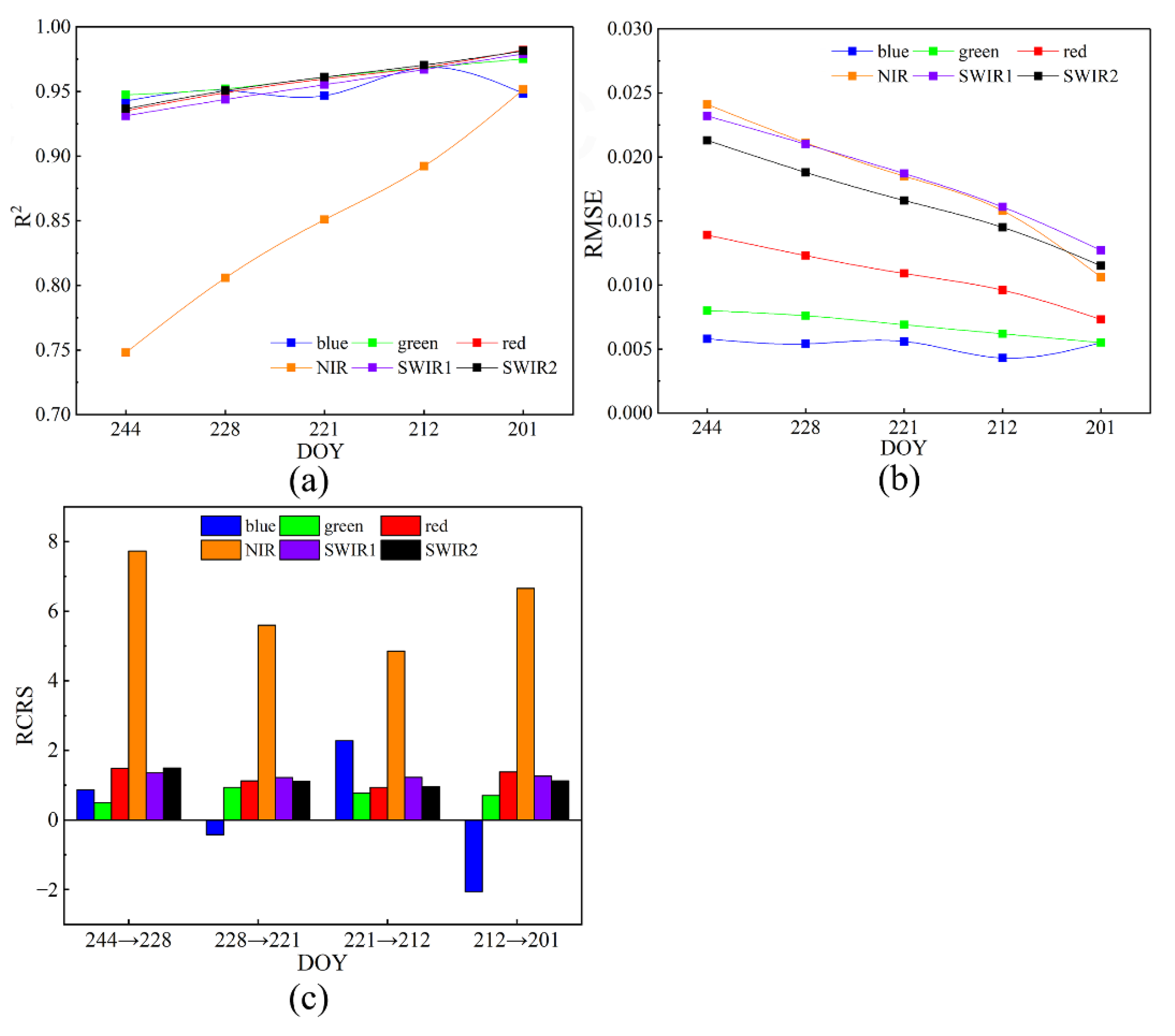 Remotesensing 14 02431 g006