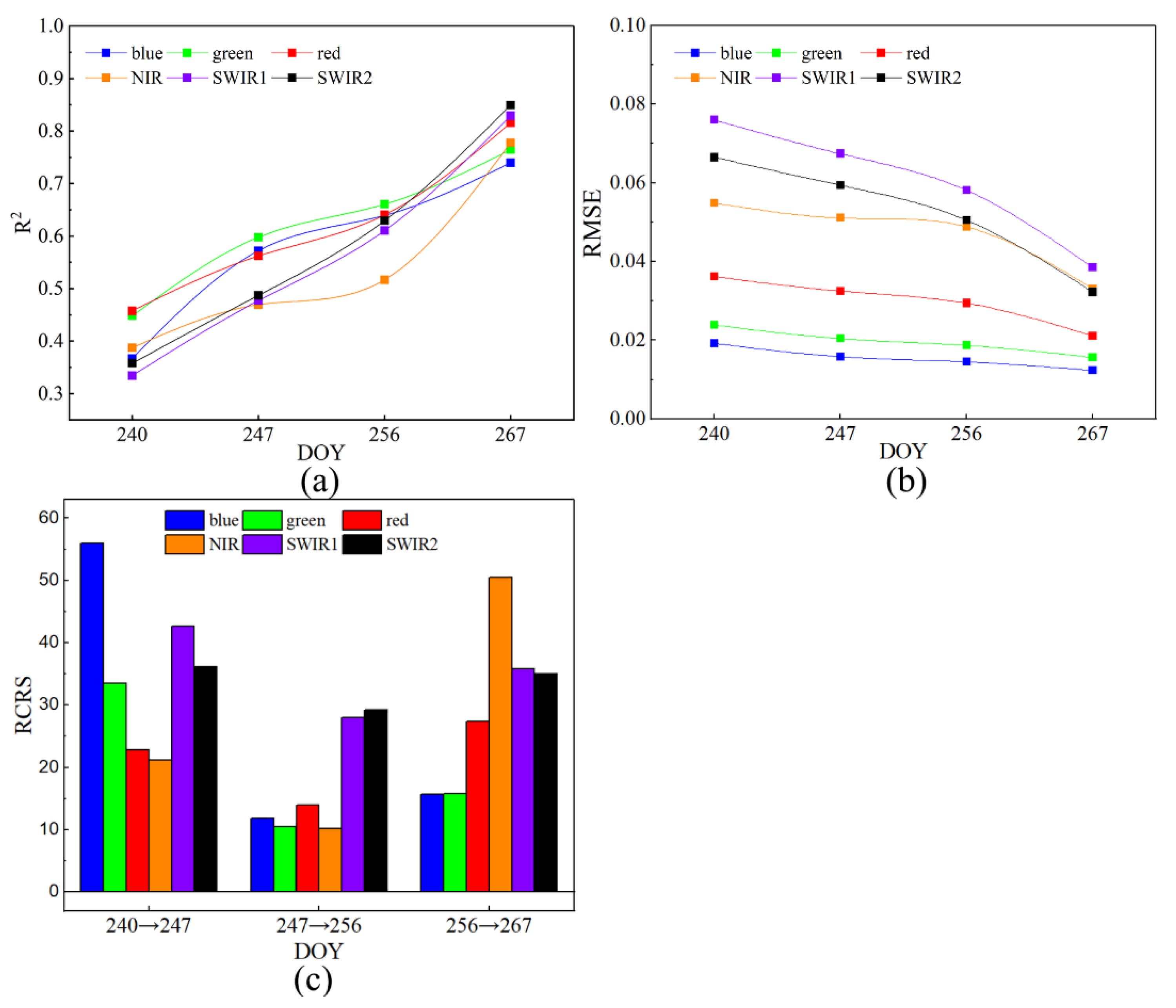 Remotesensing 14 02431 g008