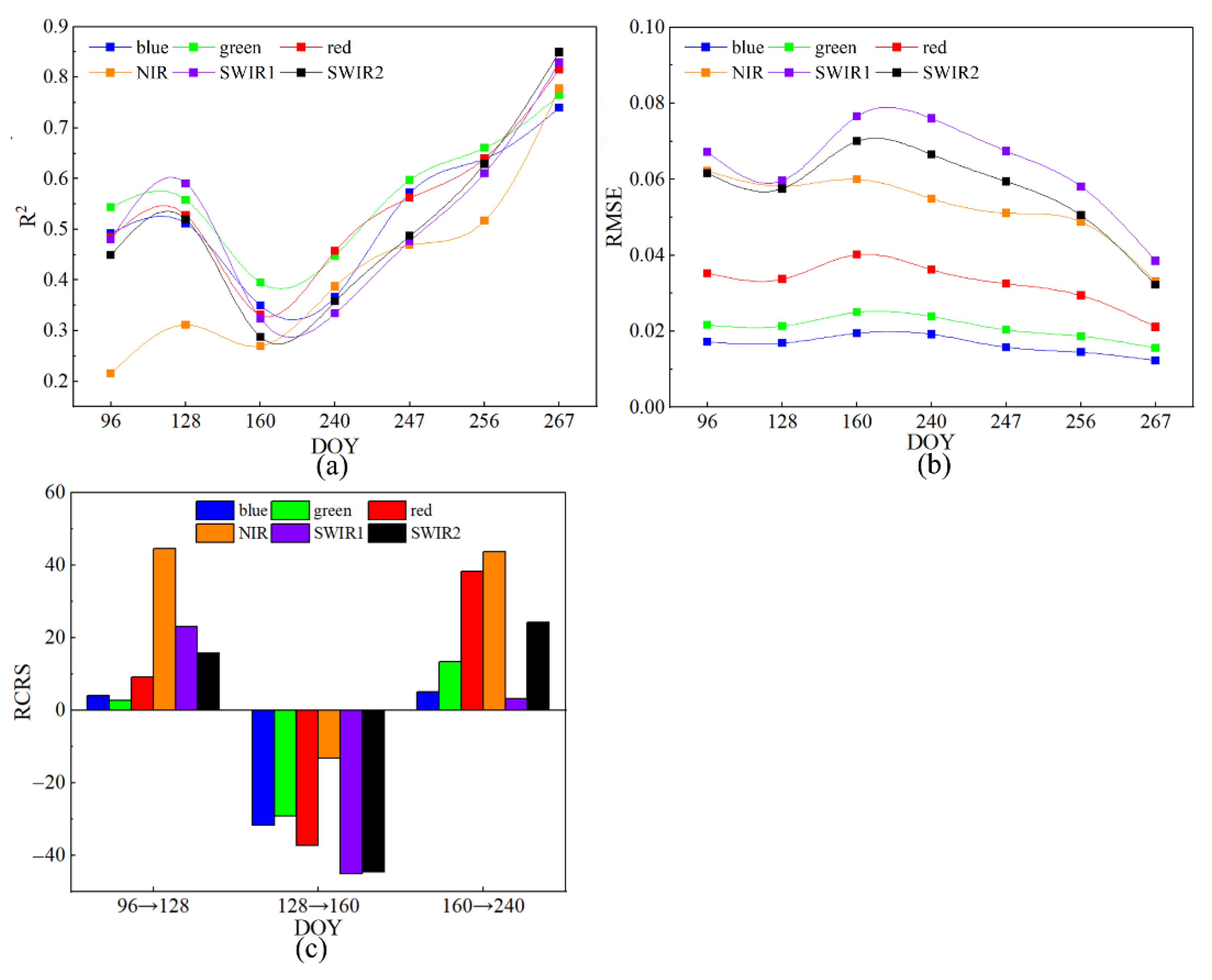 Remotesensing 14 02431 g011