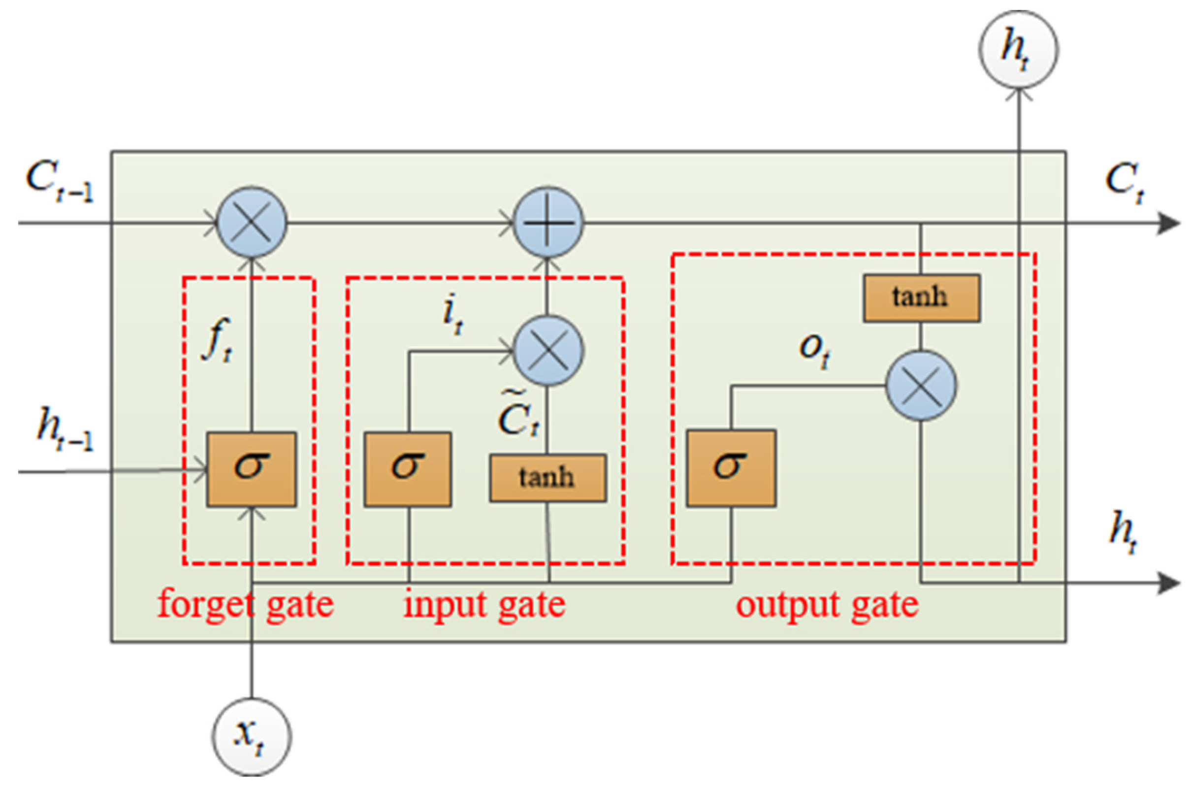 Remotesensing 14 02433 g002 Remotesensing 14 02433 g002