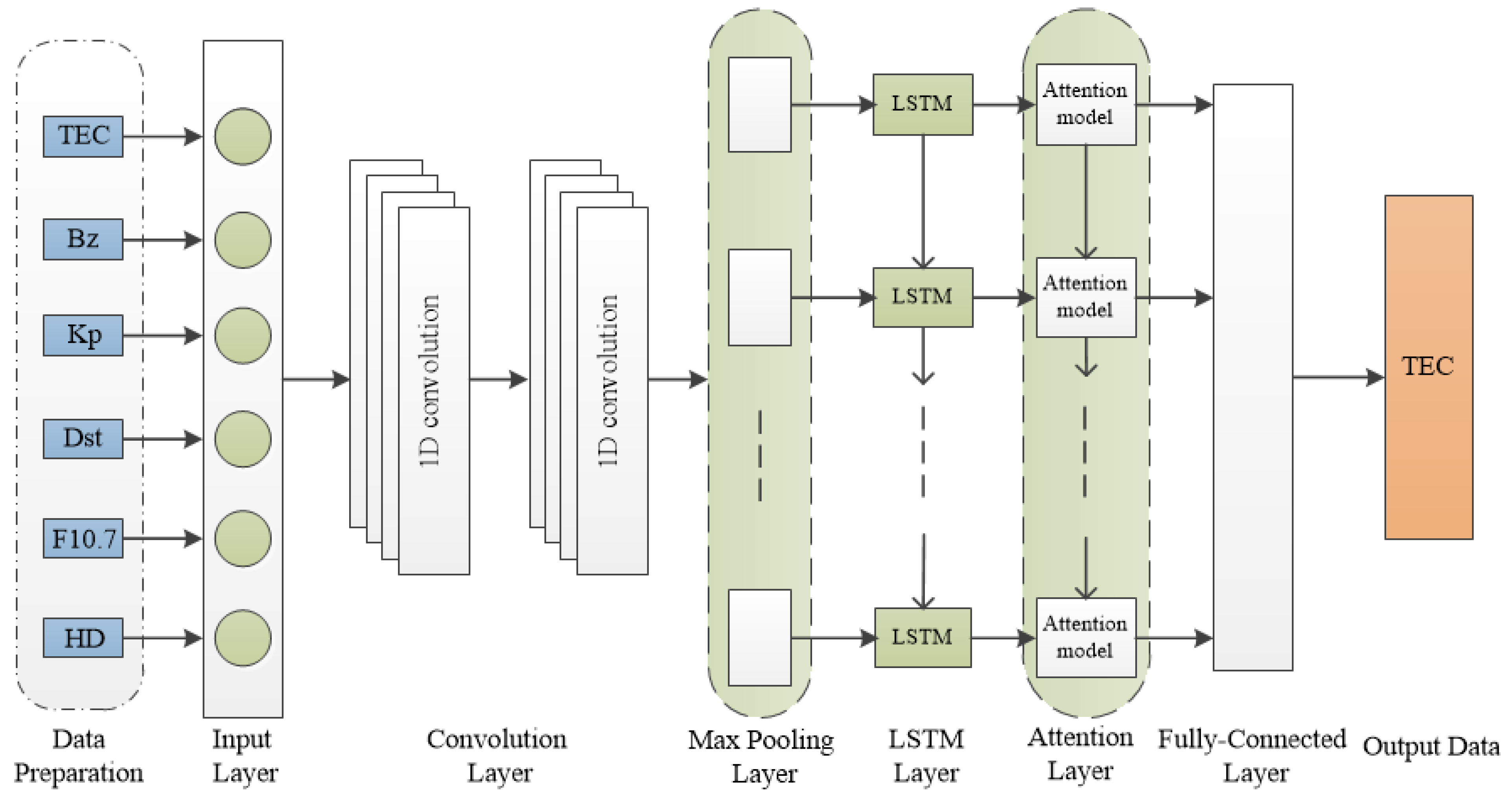 Remotesensing 14 02433 g003 Remotesensing 14 02433 g003