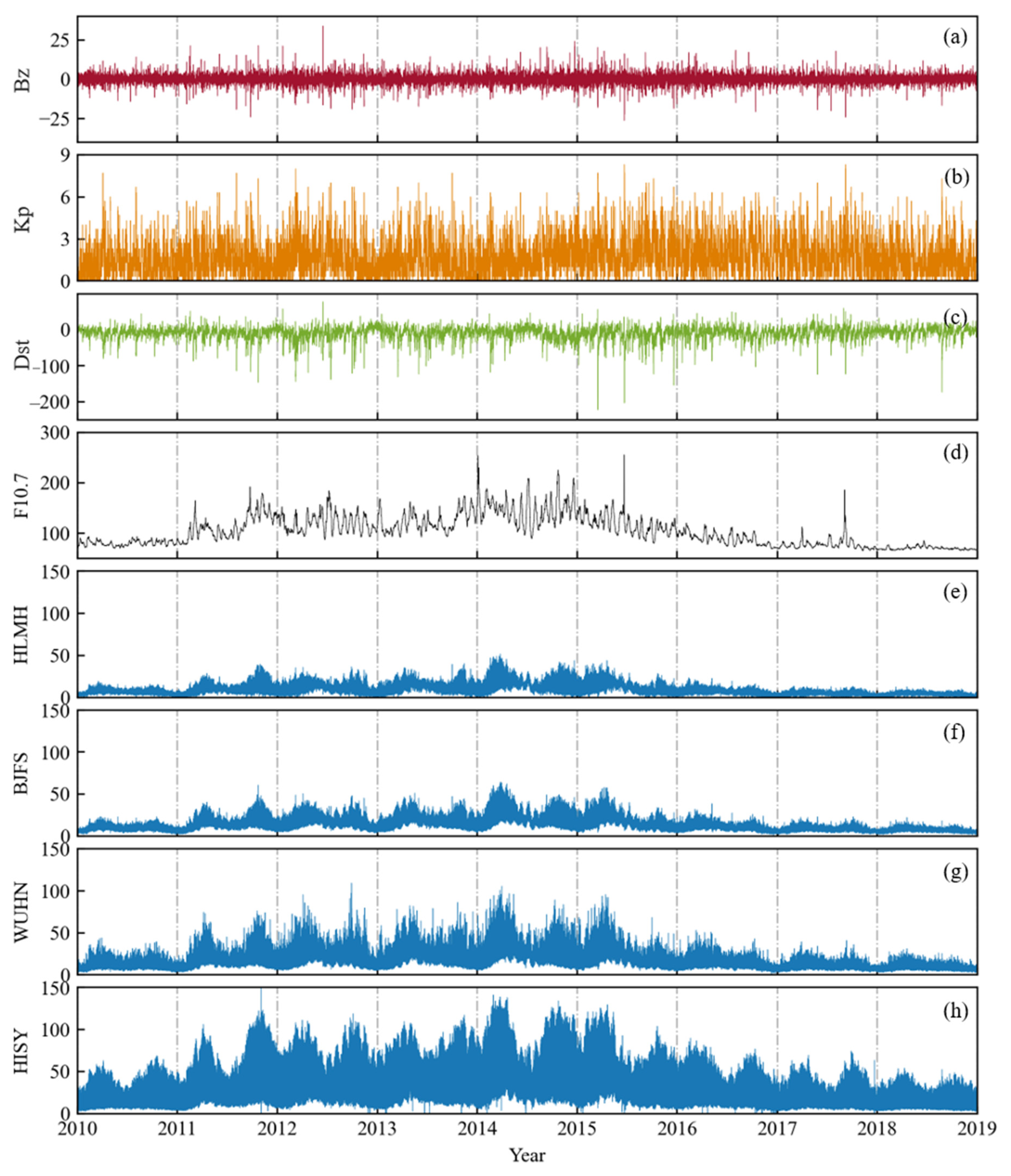 Remotesensing 14 02433 g004 Remotesensing 14 02433 g004