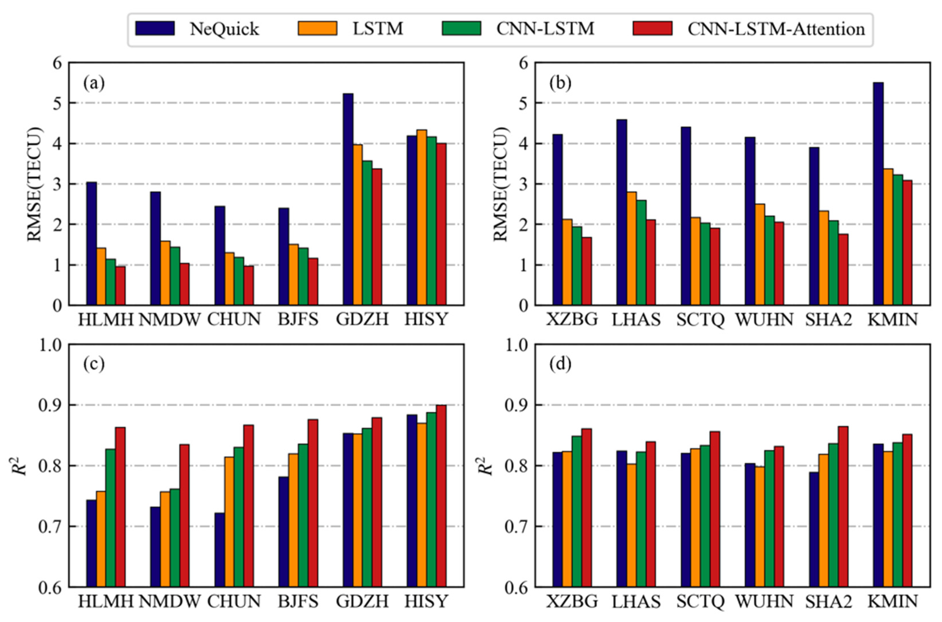 Remotesensing 14 02433 g006 Remotesensing 14 02433 g006