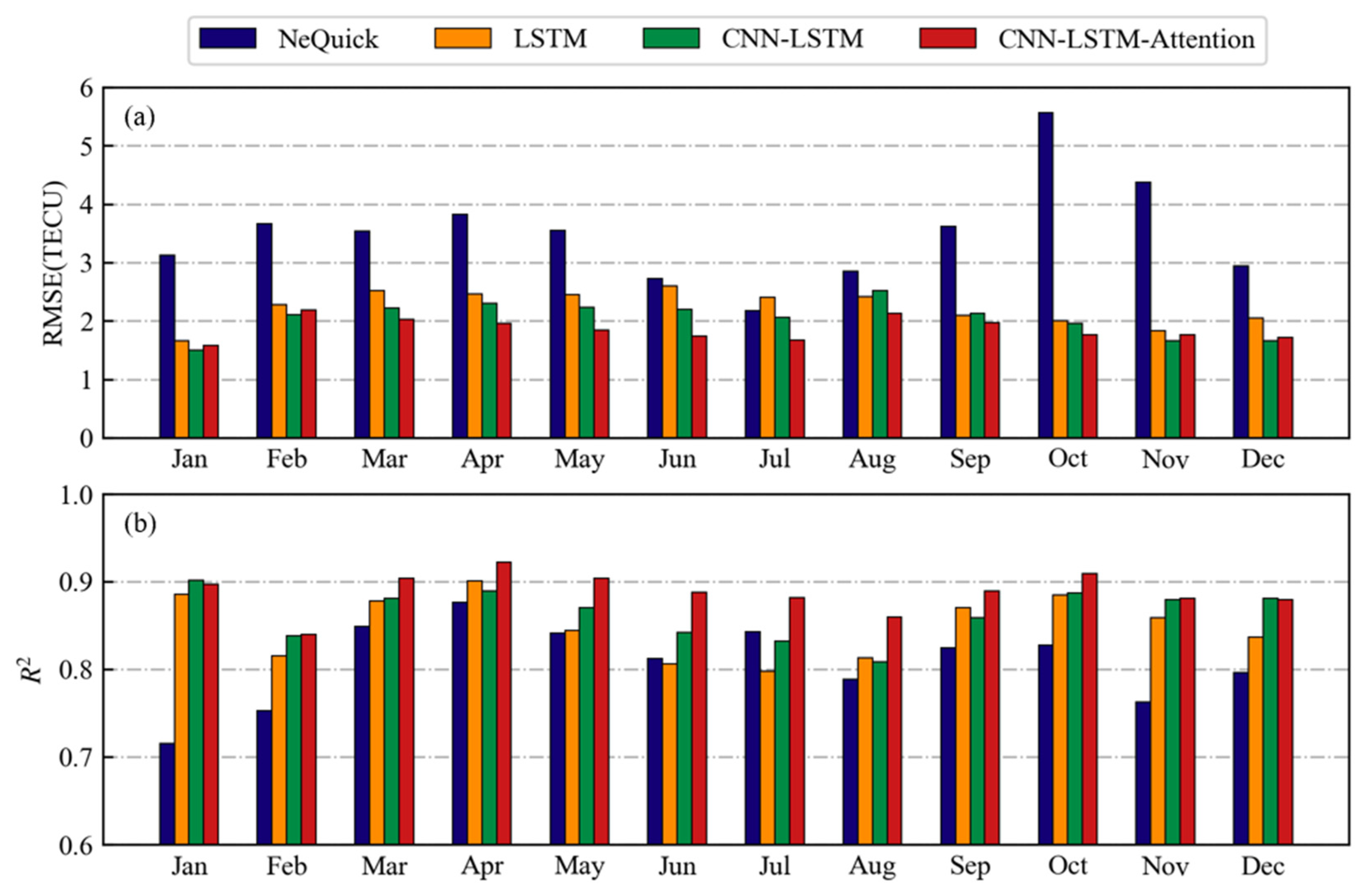 Remotesensing 14 02433 g008 Remotesensing 14 02433 g008