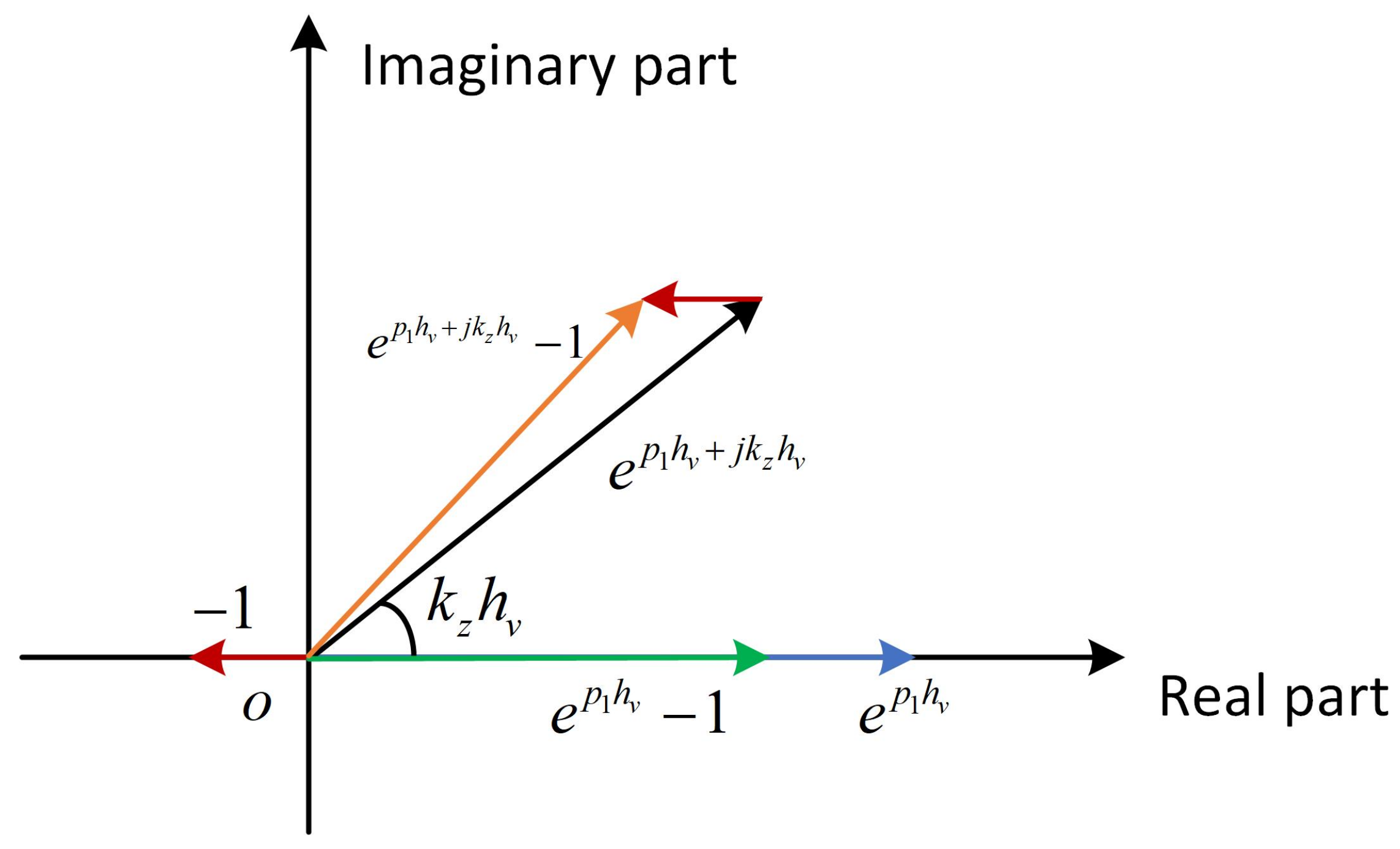 Remotesensing 14 02438 g005