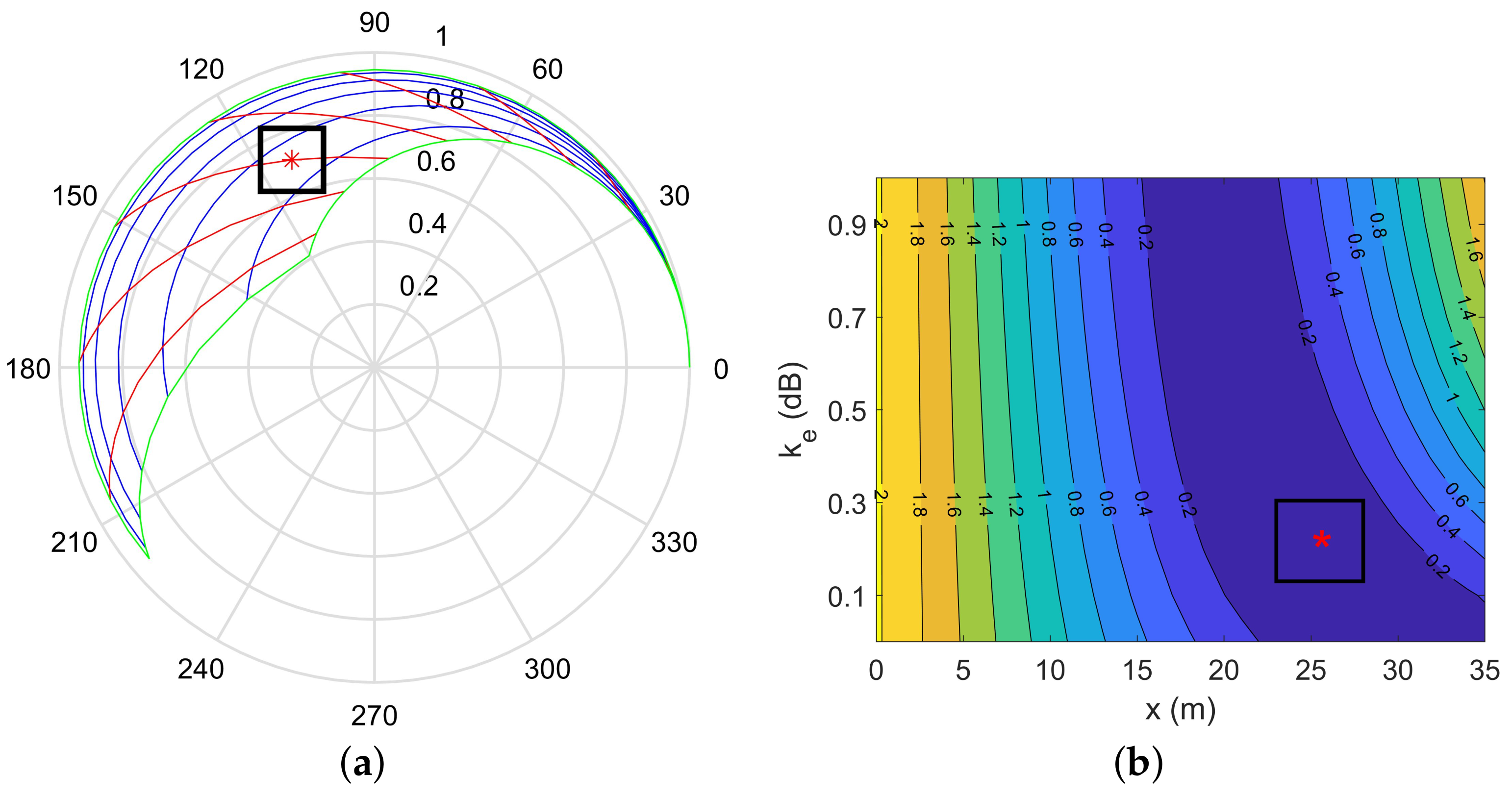 Remotesensing 14 02438 g007