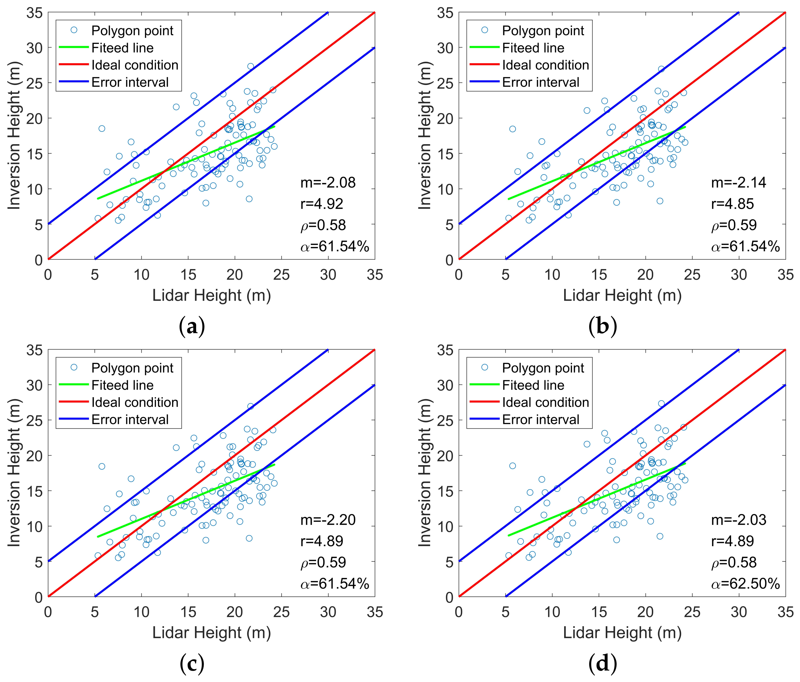Remotesensing 14 02438 g010
