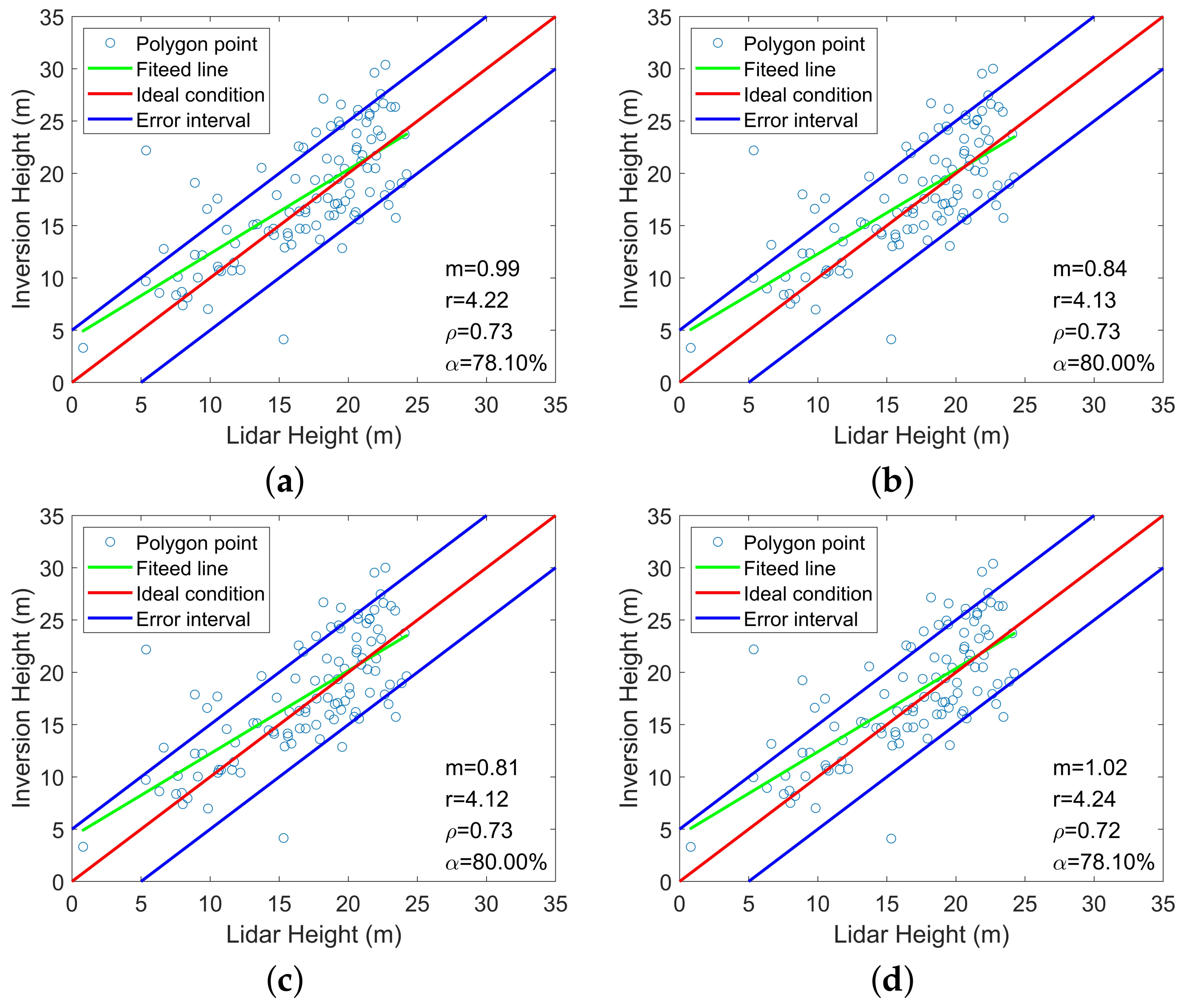 Remotesensing 14 02438 g012