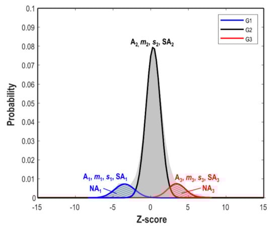 Remotesensing 14 02444 g0a1
