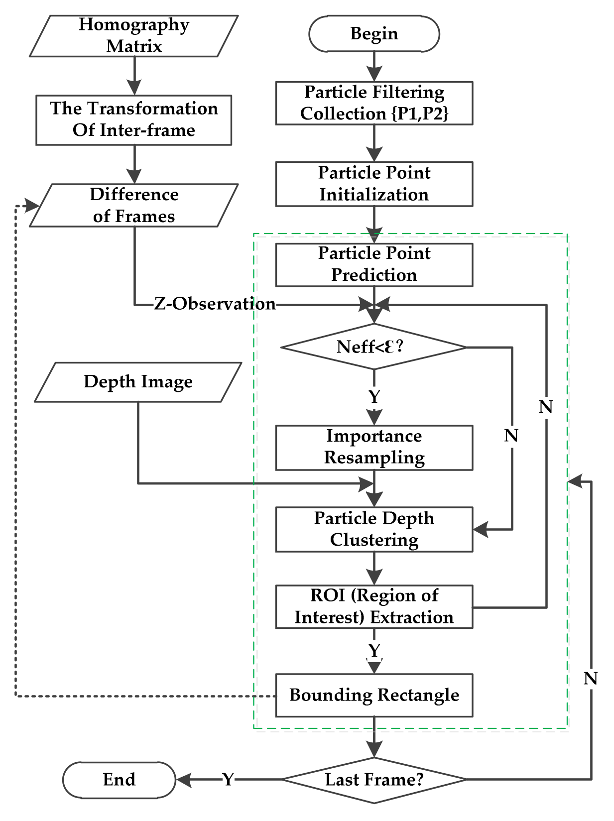 Remotesensing 14 02445 g006 Remotesensing 14 02445 g006